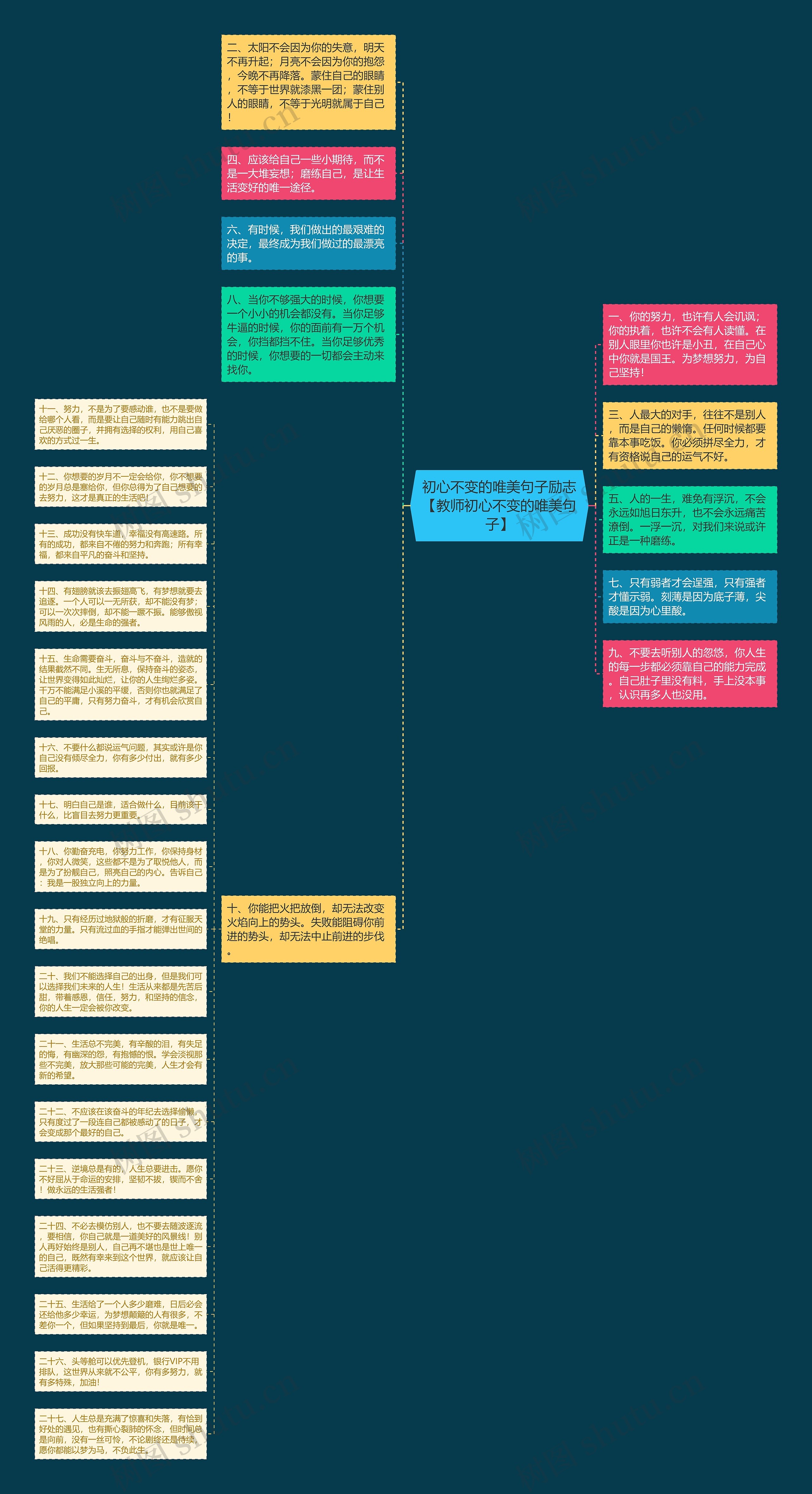 初心不变的唯美句子励志【教师初心不变的唯美句子】思维导图