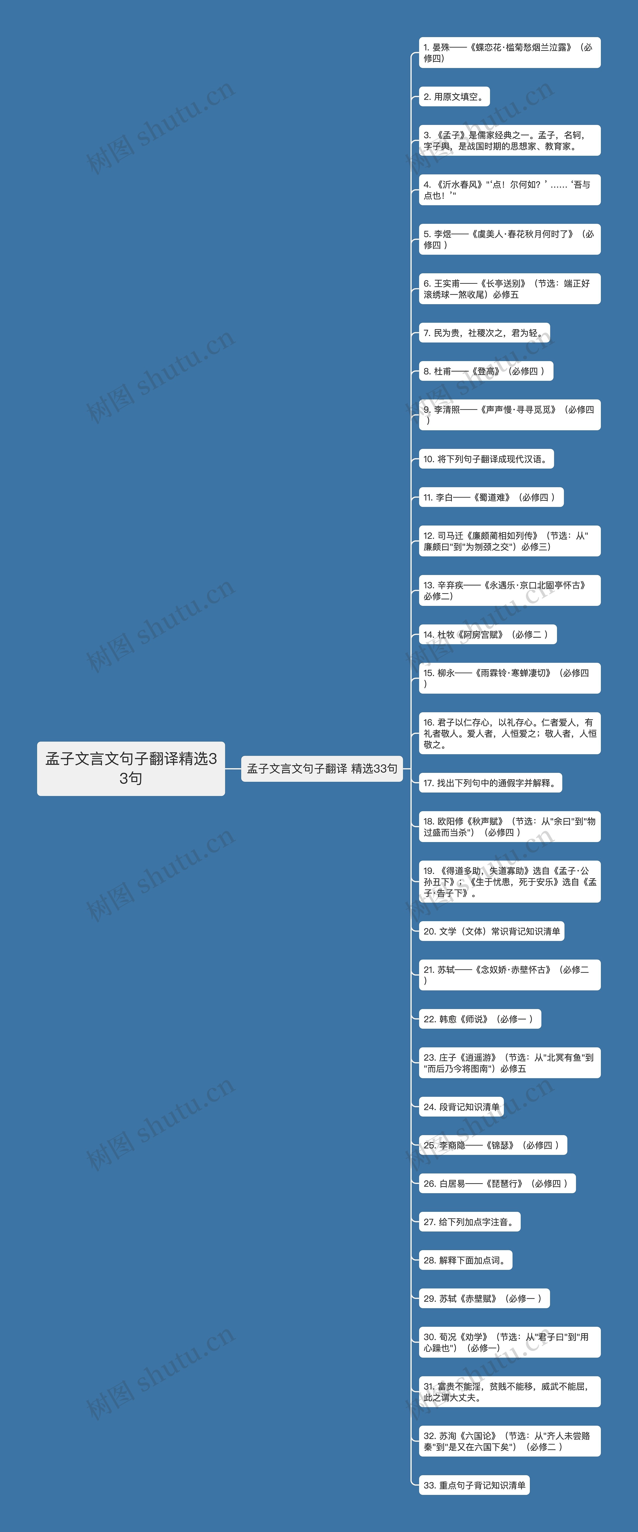 孟子文言文句子翻译精选33句思维导图