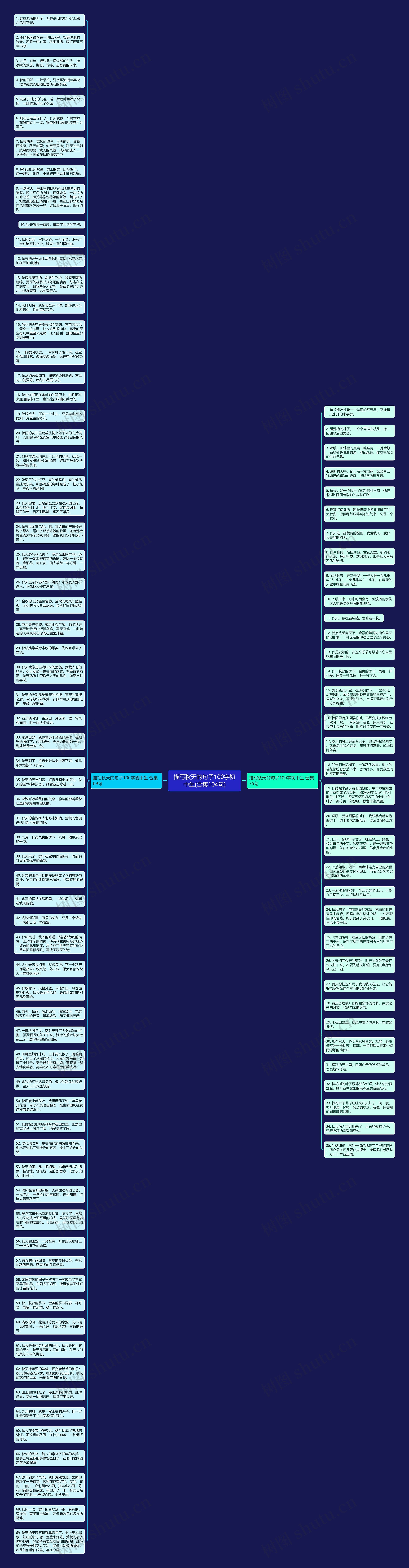 描写秋天的句子100字初中生(合集104句)思维导图