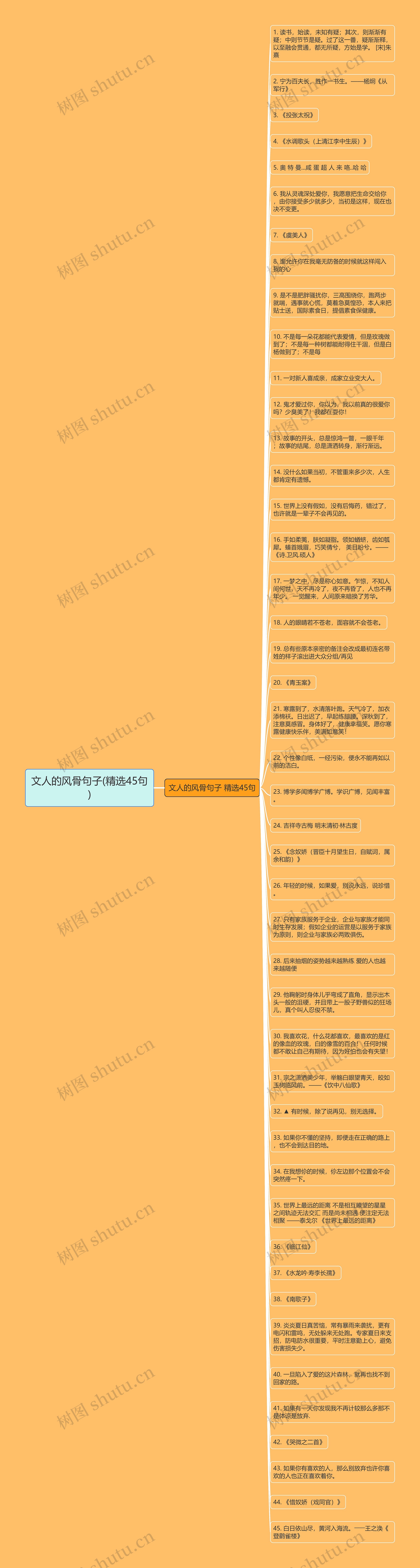 文人的风骨句子(精选45句)思维导图