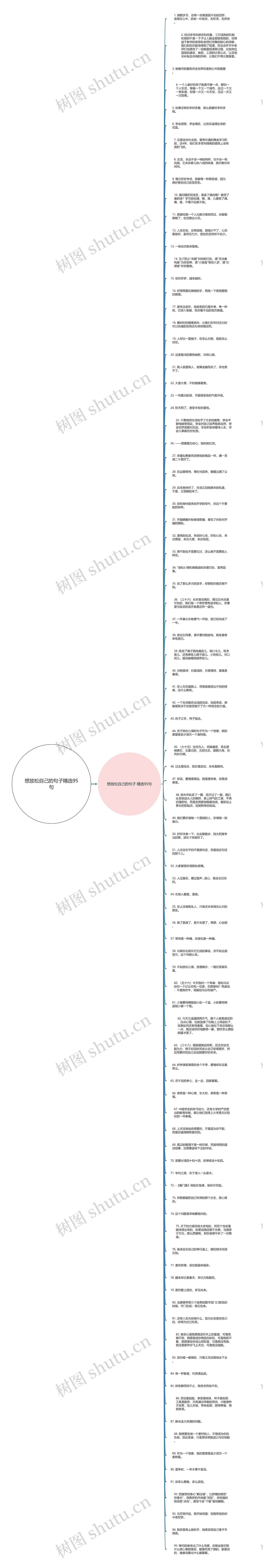 想放松自己的句子精选95句思维导图