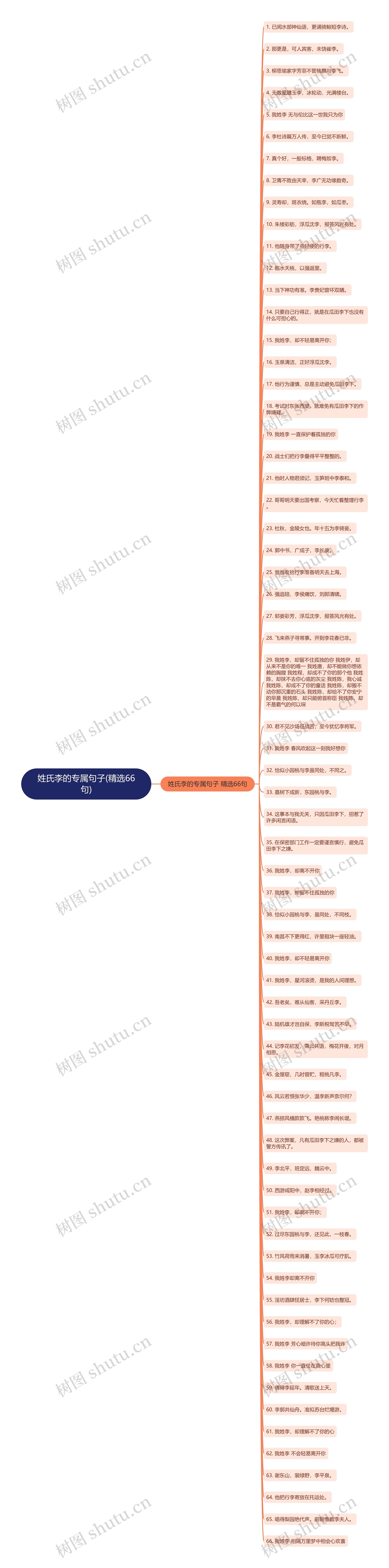 姓氏李的专属句子(精选66句) 姓氏李的专属句子(精选66句)