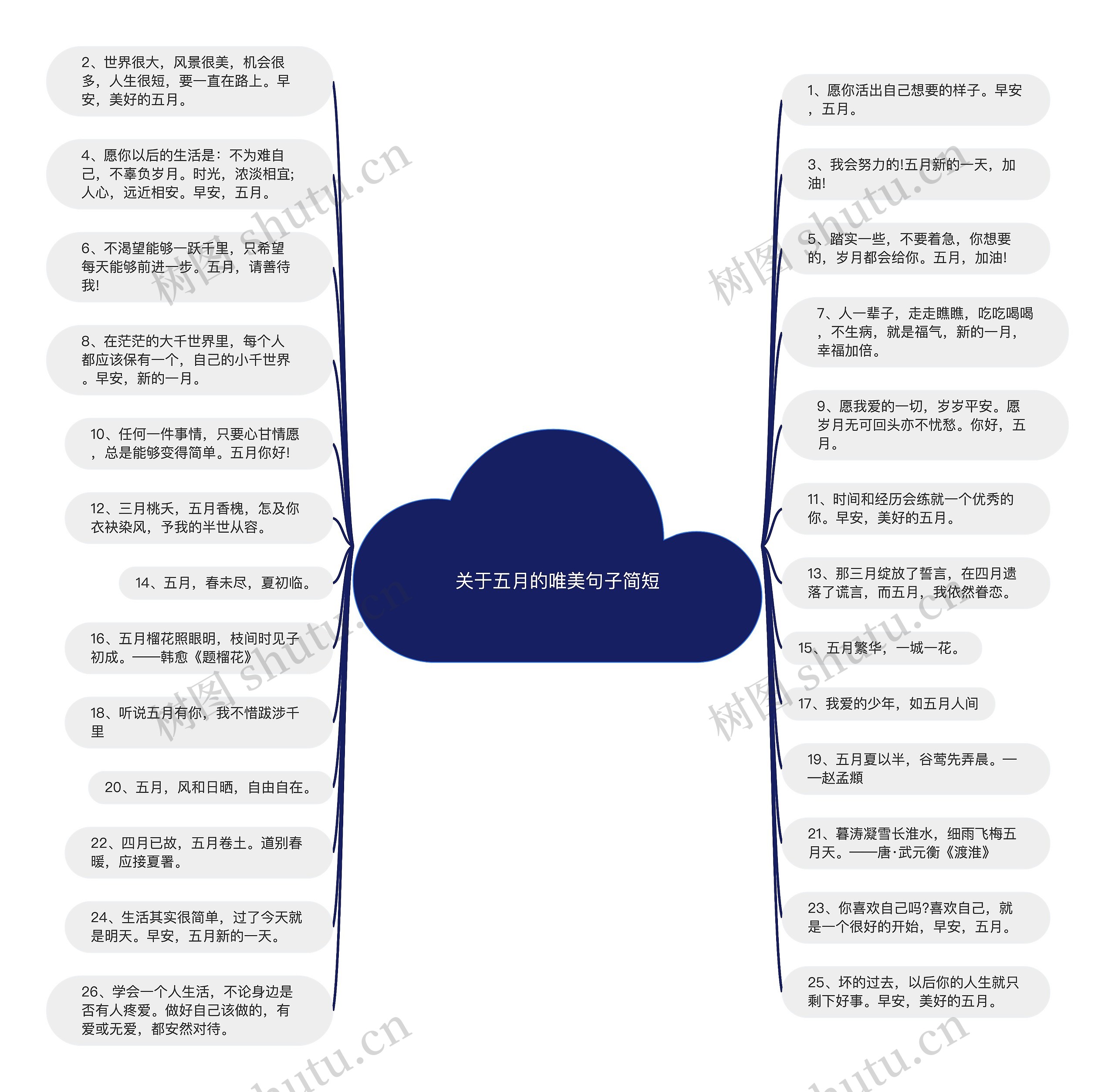 关于五月的唯美句子简短思维导图