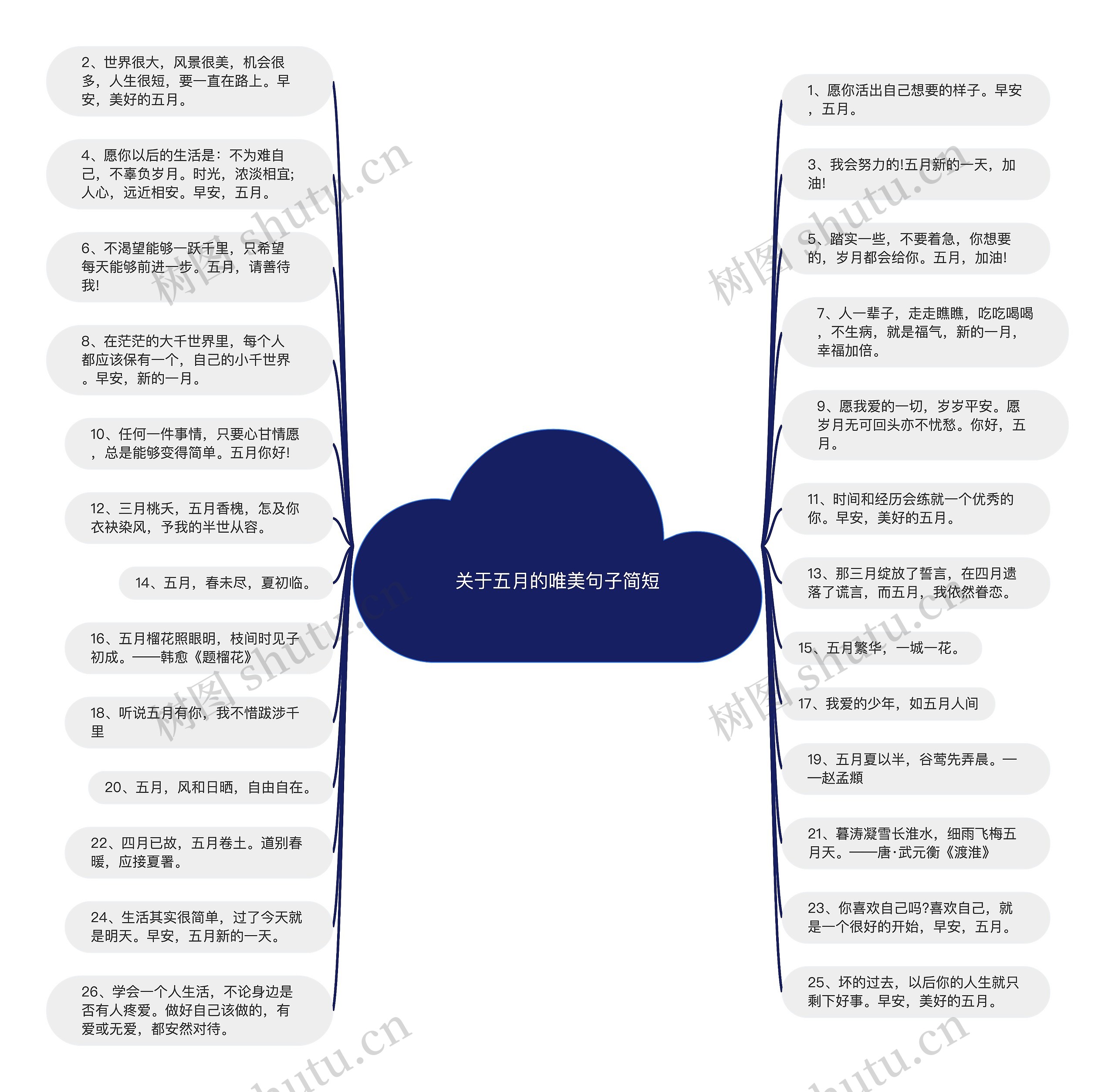 关于五月的唯美句子简短 关于五月的唯美句子简短