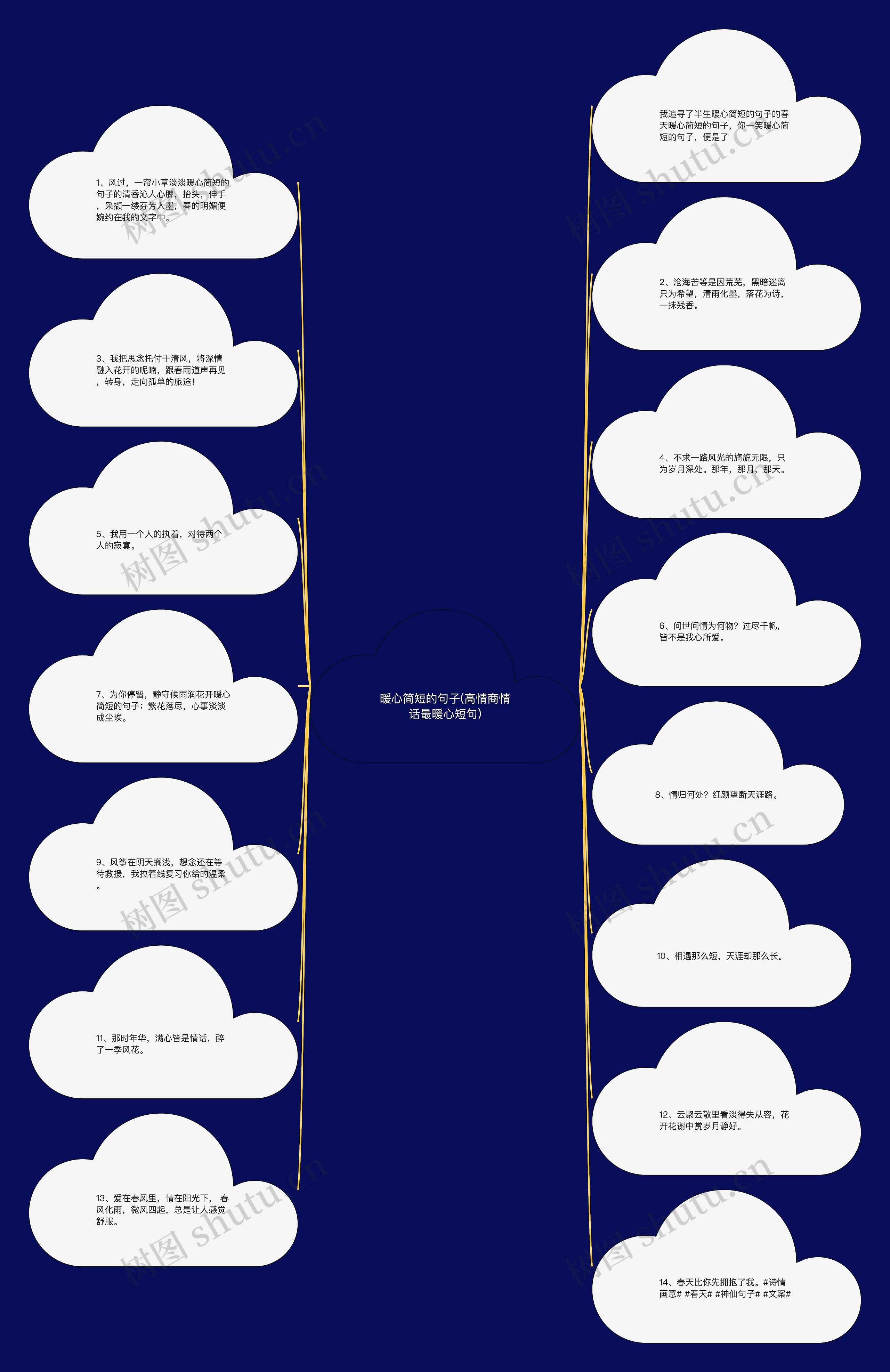 暖心简短的句子(高情商情话最暖心短句)思维导图