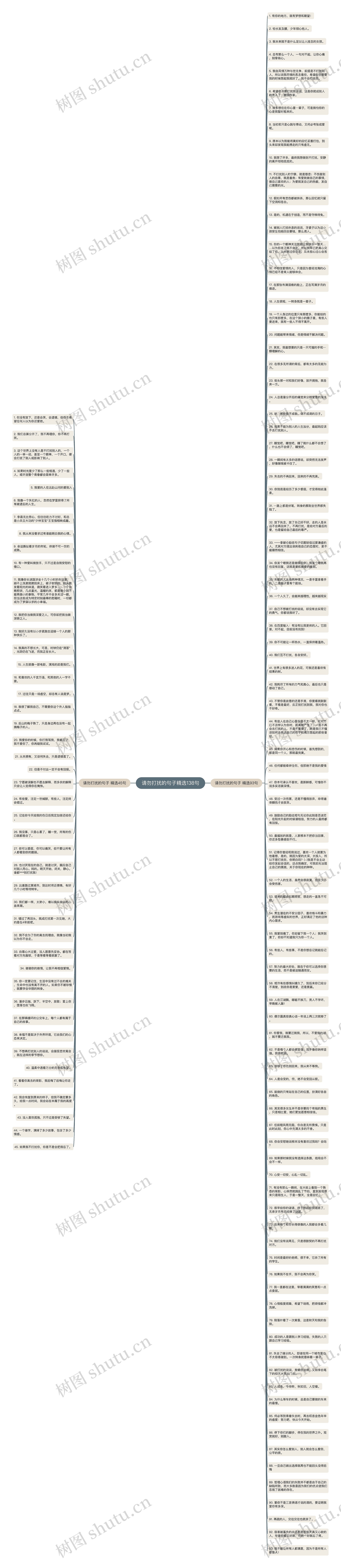 请勿打扰的句子精选138句思维导图高清图 请勿打扰的句子精选138句思维导图