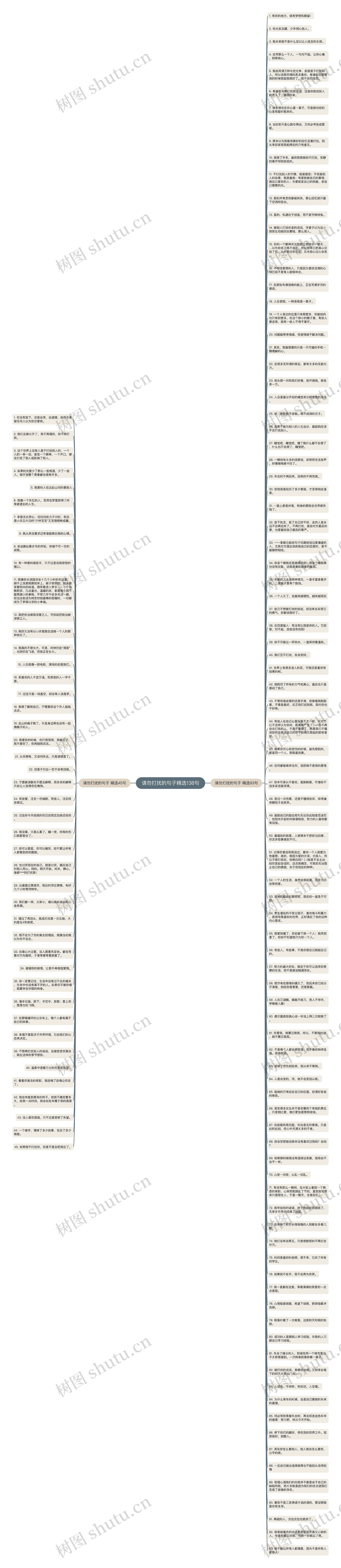 请勿打扰的句子精选138句思维导图
