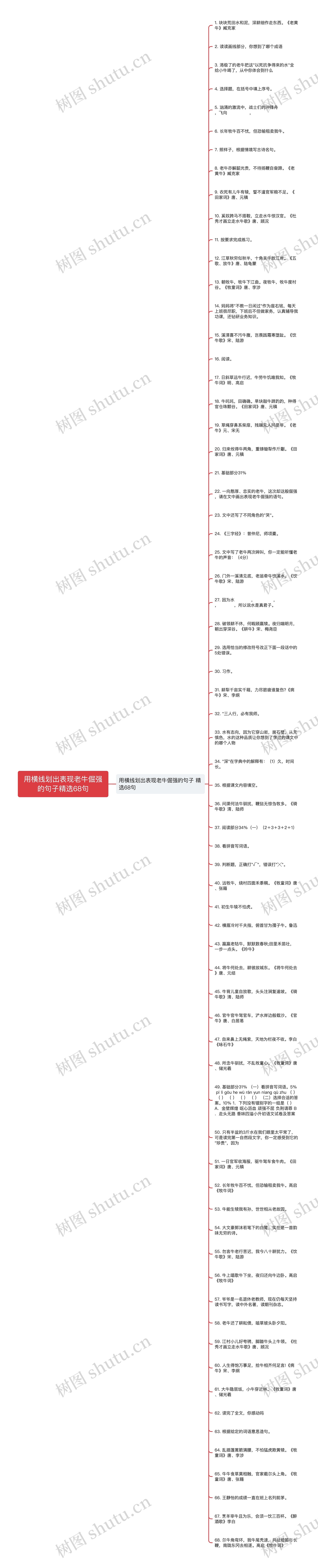 用横线划出表现老牛倔强的句子精选68句思维导图