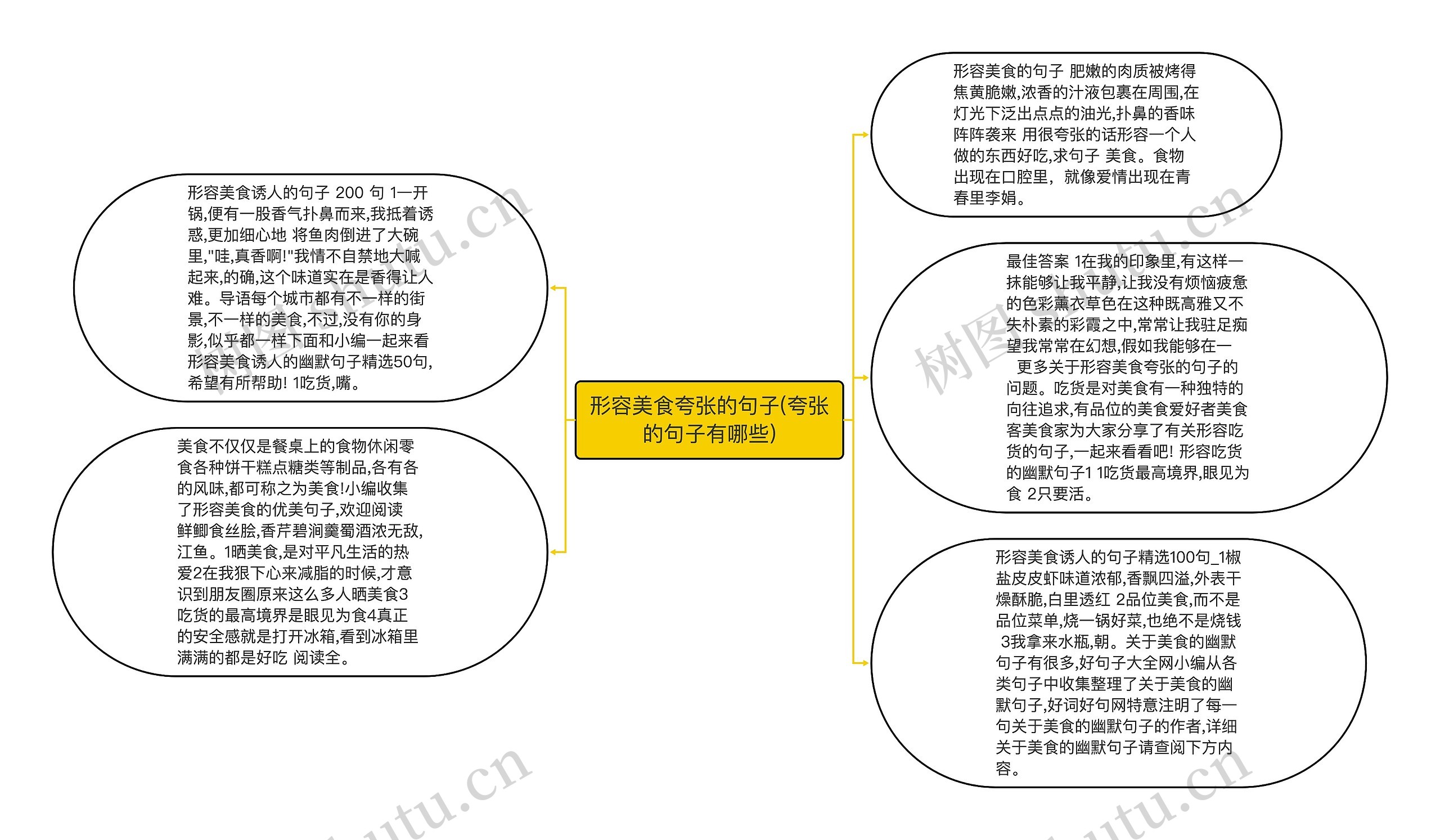 形容美食夸张的句子(夸张的句子有哪些)思维导图