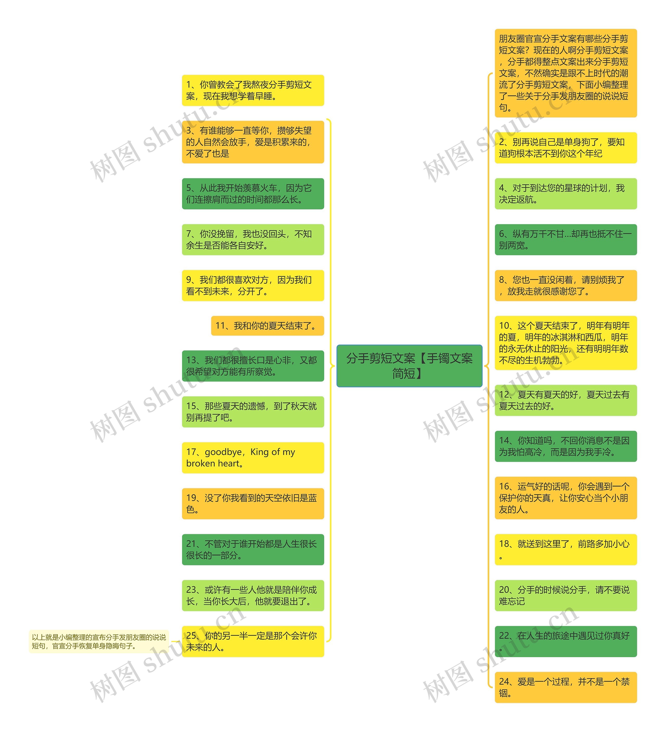 分手剪短文案【手镯文案简短】思维导图