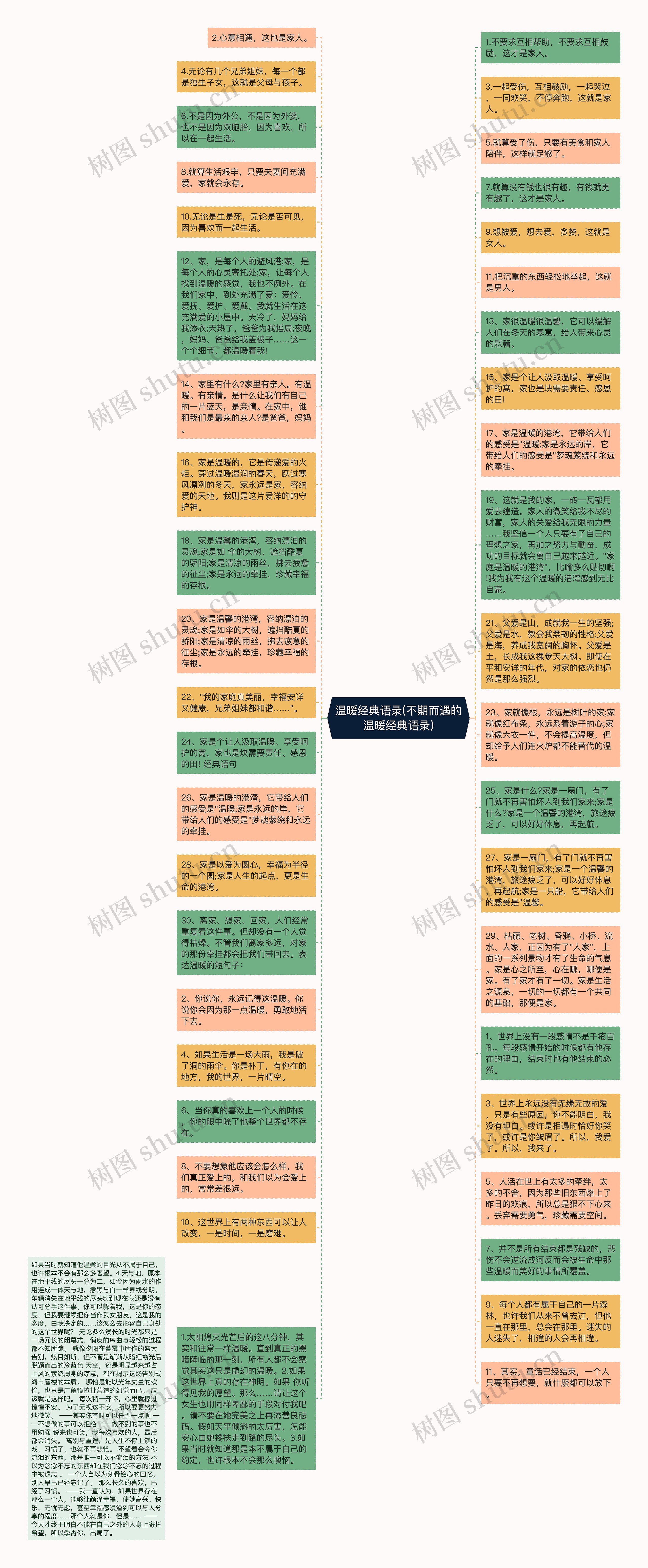 温暖经典语录(不期而遇的温暖经典语录)思维导图