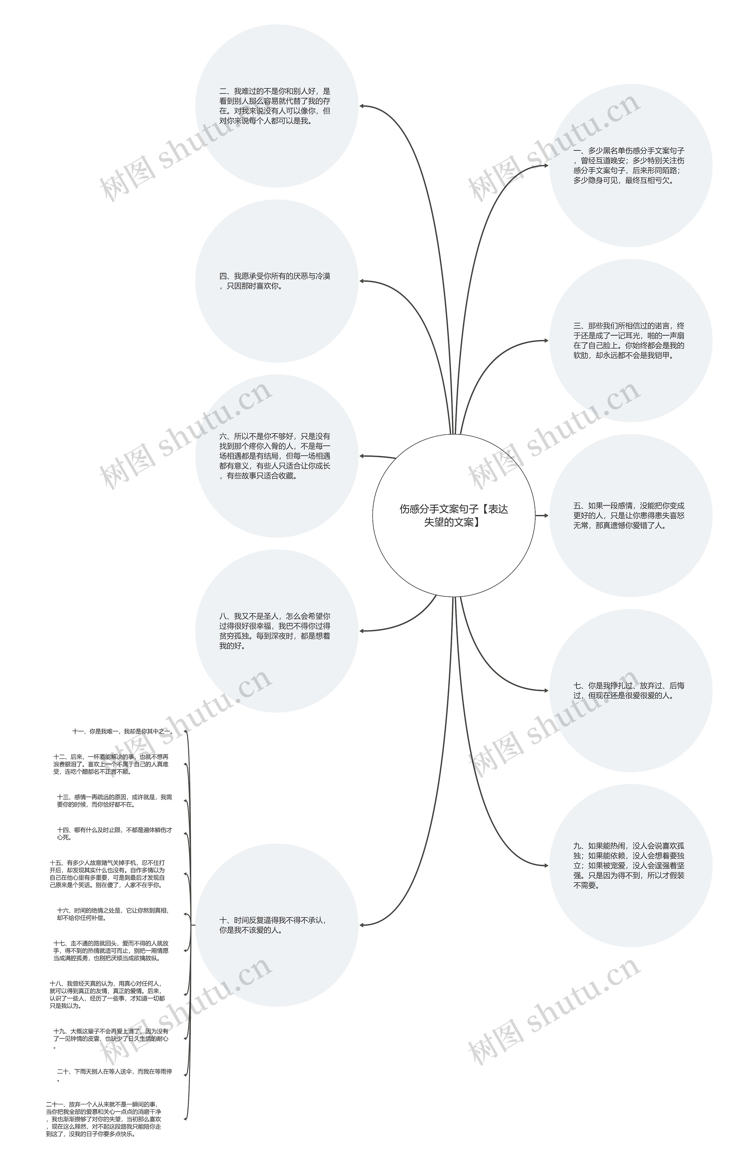 伤感分手文案句子【表达失望的文案】思维导图