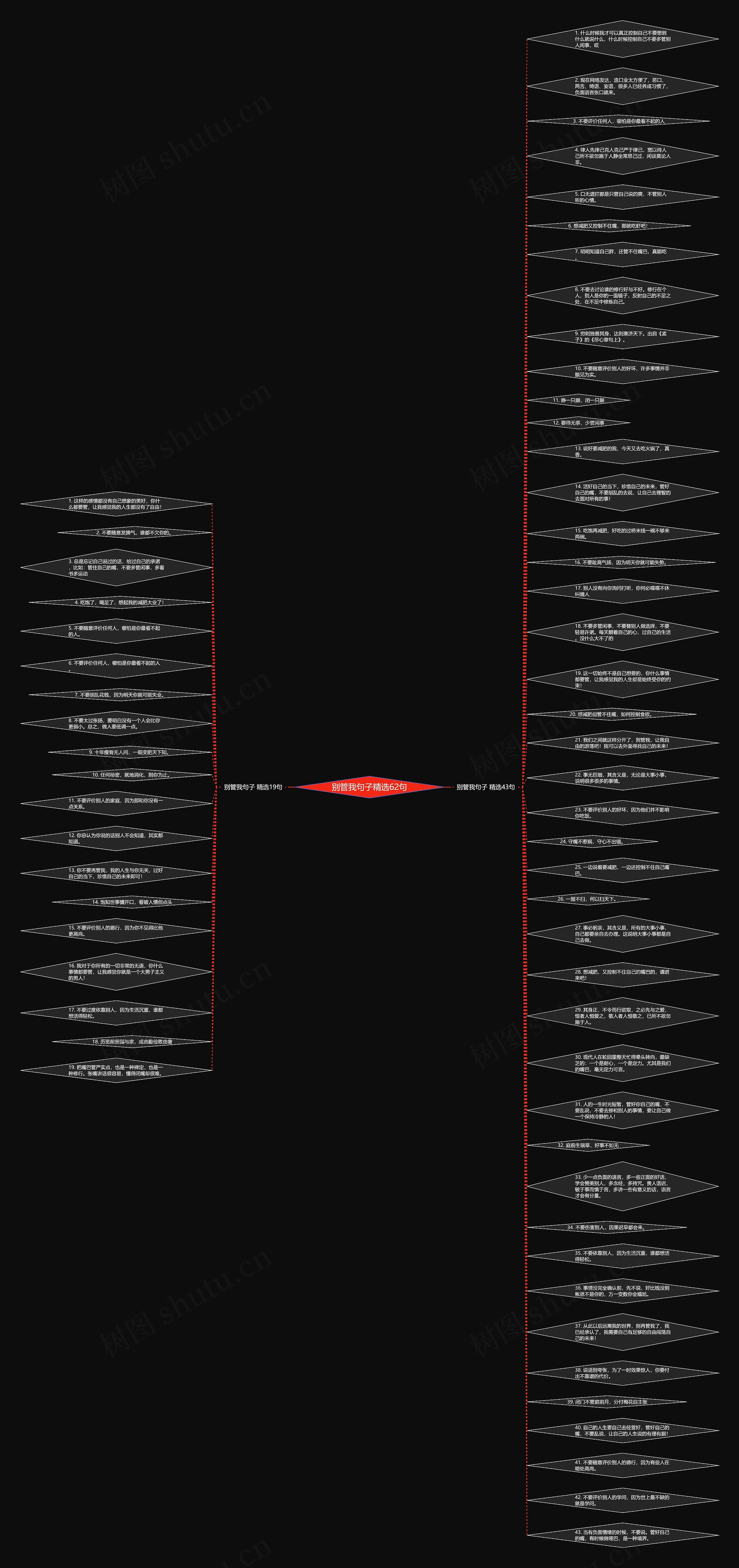 别管我句子精选62句思维导图