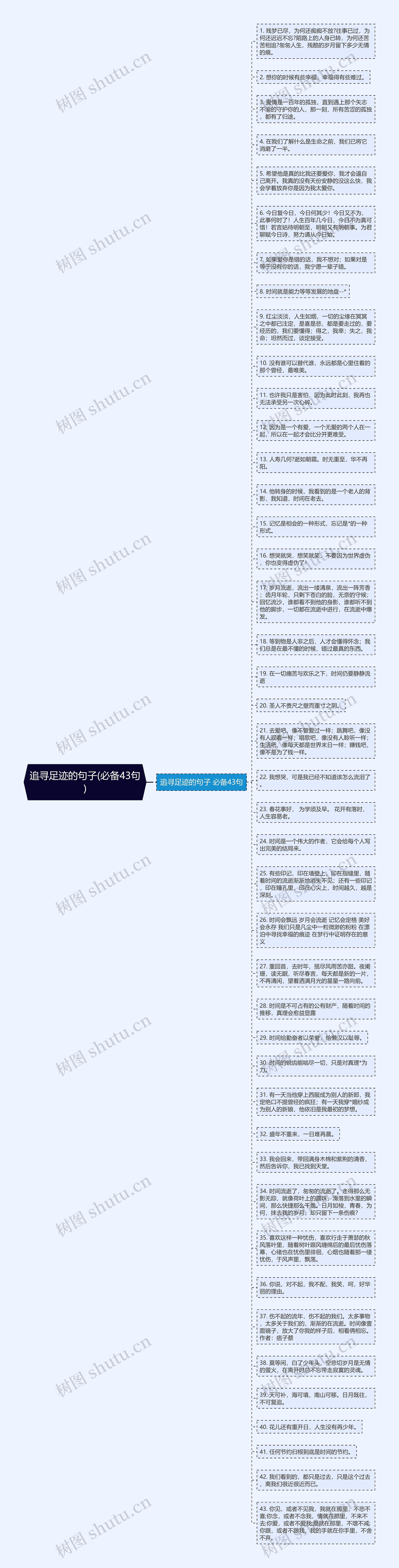 追寻足迹的句子(必备43句)思维导图