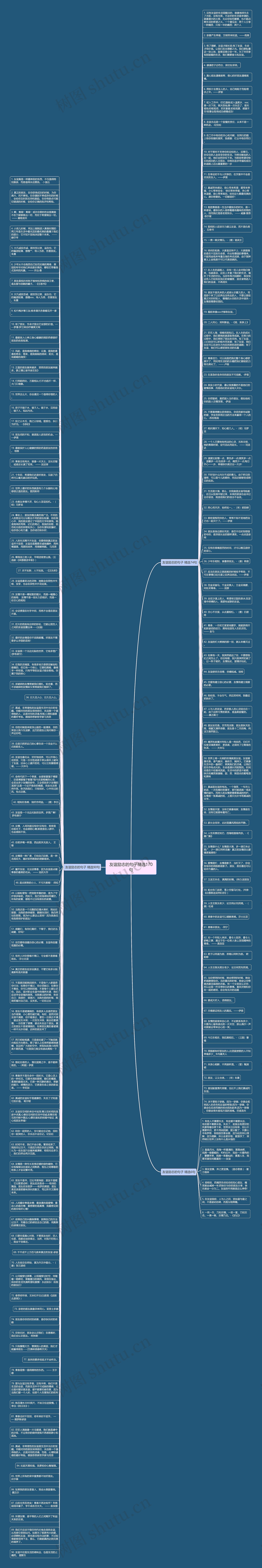友谊励志的句子精选170句思维导图