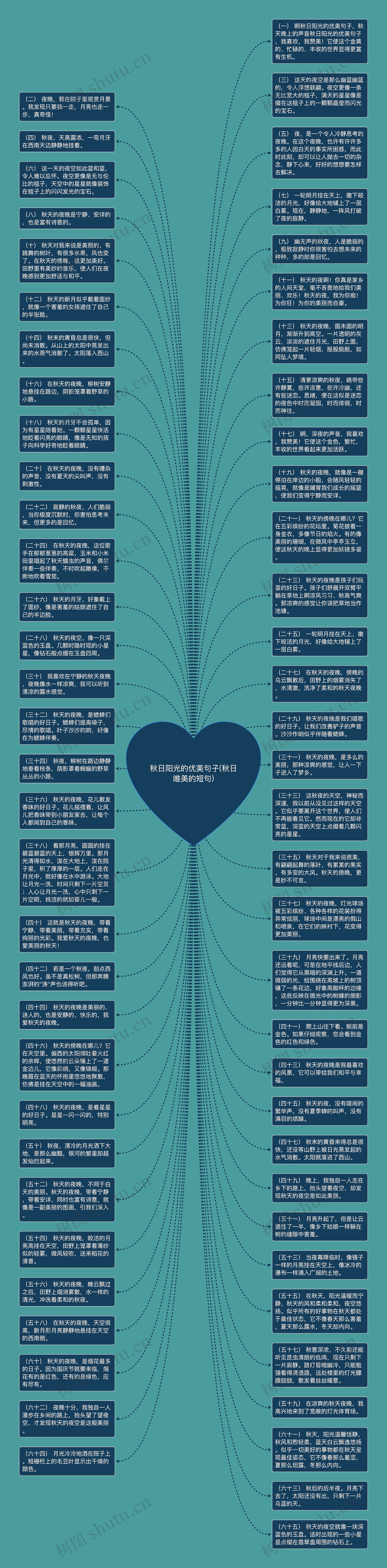 秋日阳光的优美句子(秋日唯美的短句)思维导图高清图 秋日阳光的优美句子(秋日唯美的短句)思维导图