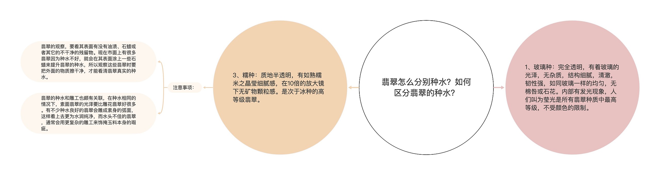 翡翠怎么分别种水?如何区分翡翠的种水? 翡翠怎么分别种水?如何区分翡翠的种水?
