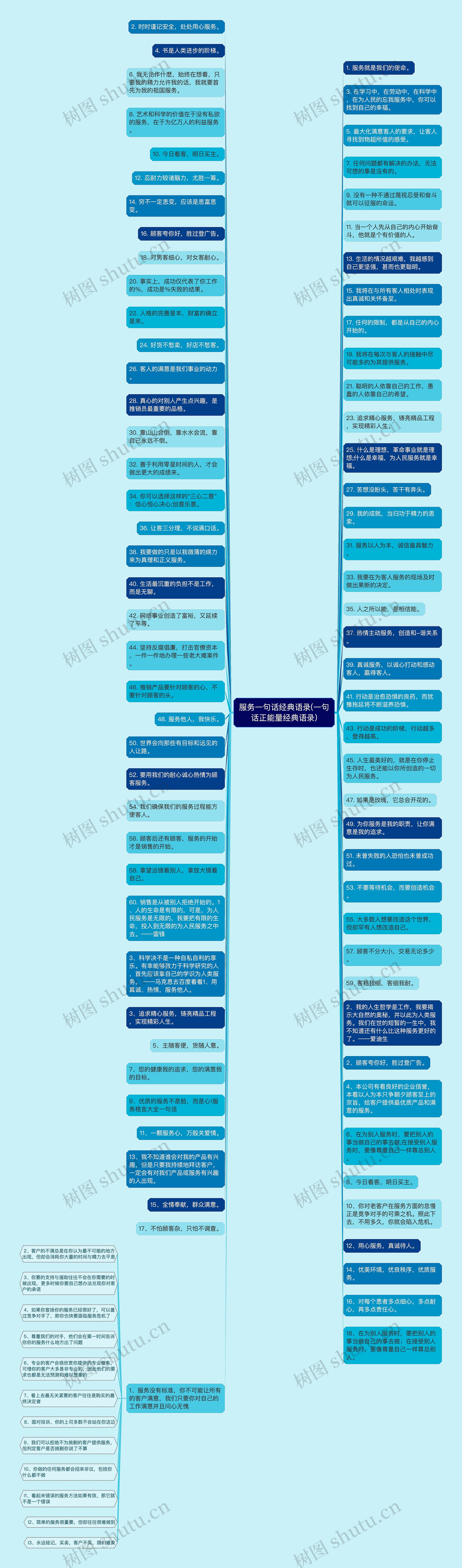 服务一句话经典语录(一句话正能量经典语录)思维导图