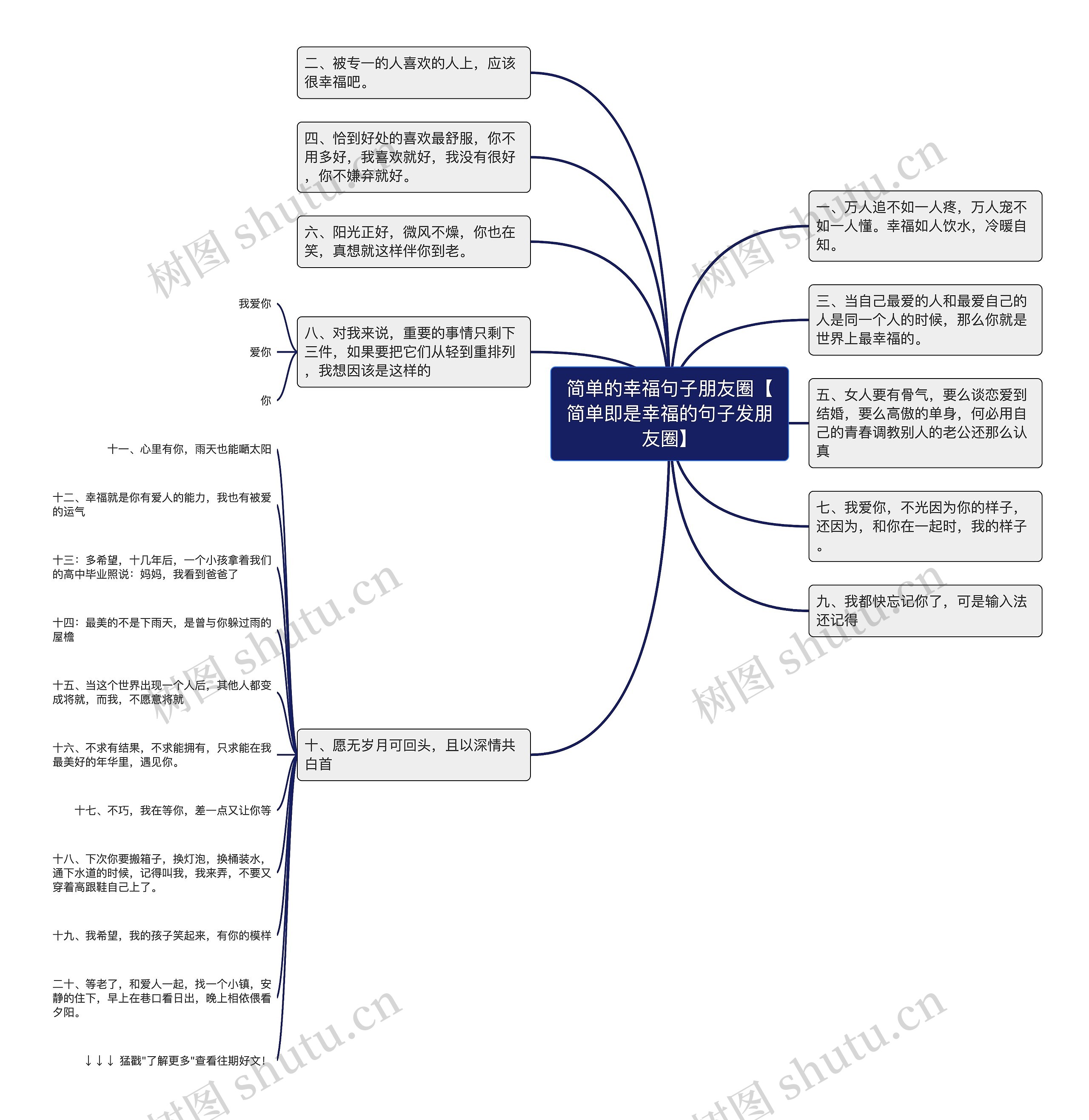 简单的幸福句子朋友圈【简单即是幸福的句子发朋友圈】思维导图