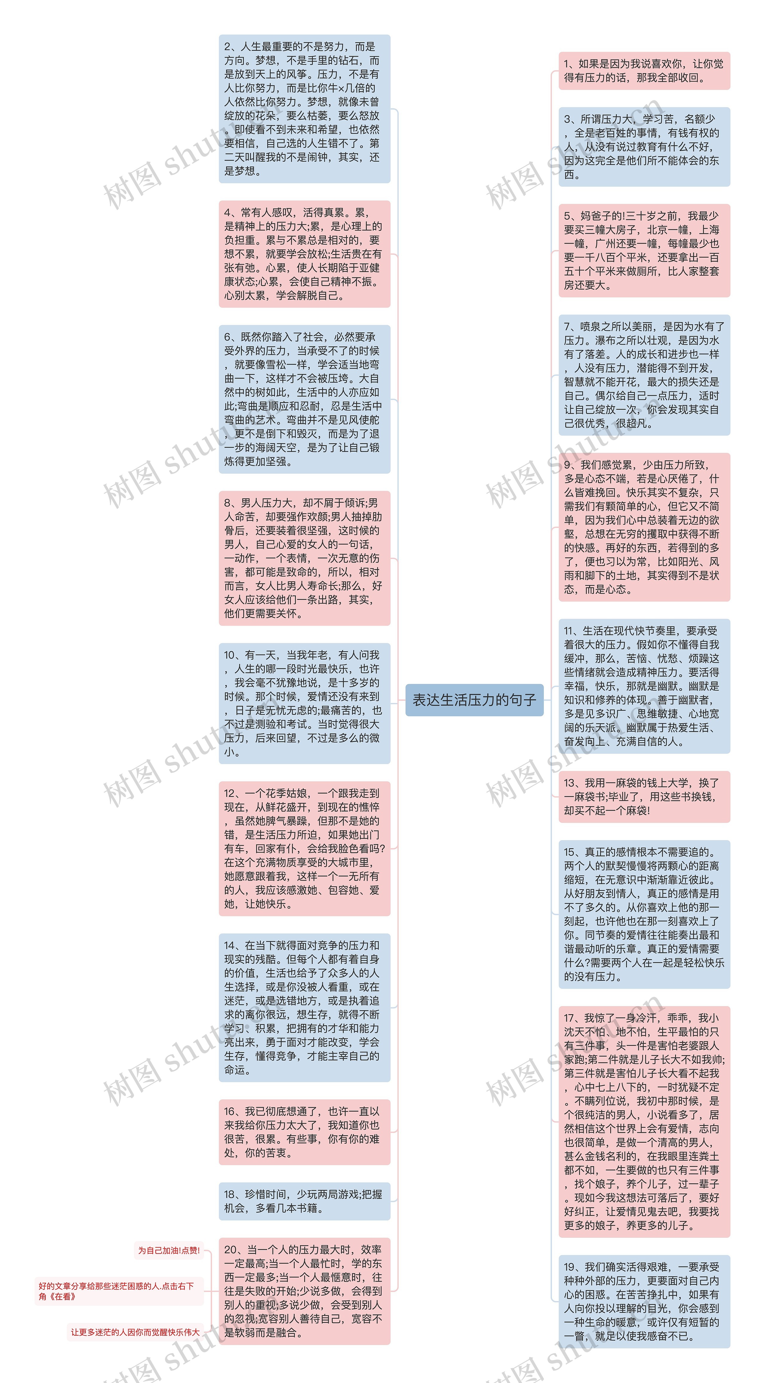 表达生活压力的句子思维导图