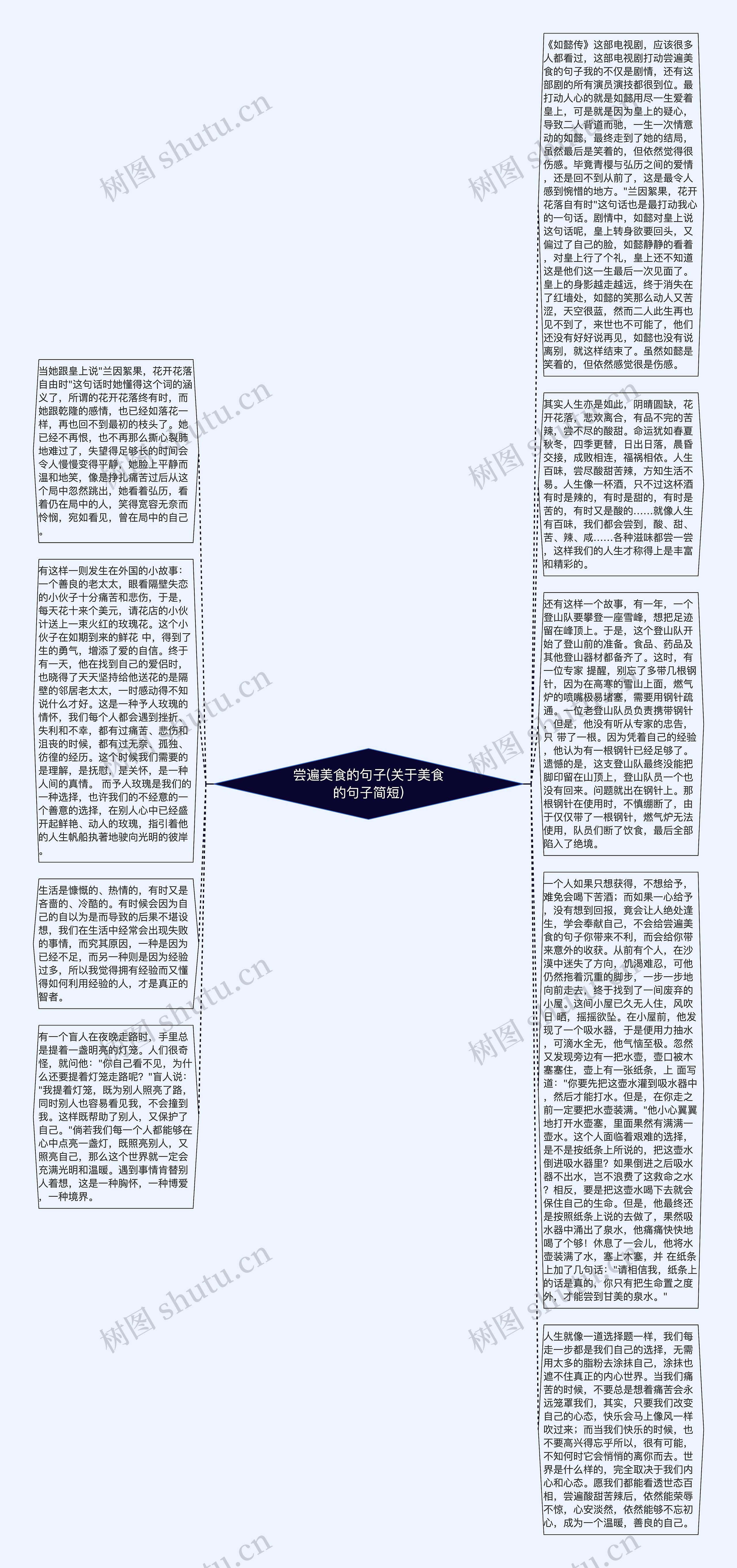 尝遍美食的句子(关于美食的句子简短)思维导图