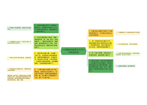 十句简单的英语句子(写十句英语名言)