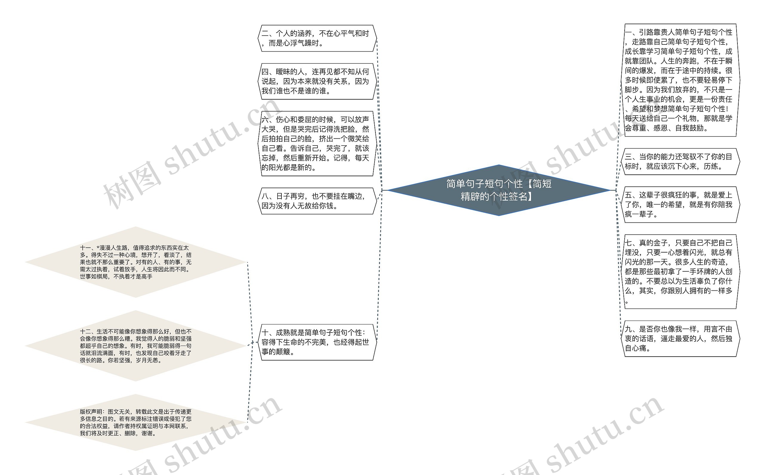 简单句子短句个性【简短精辟的个性签名】思维导图