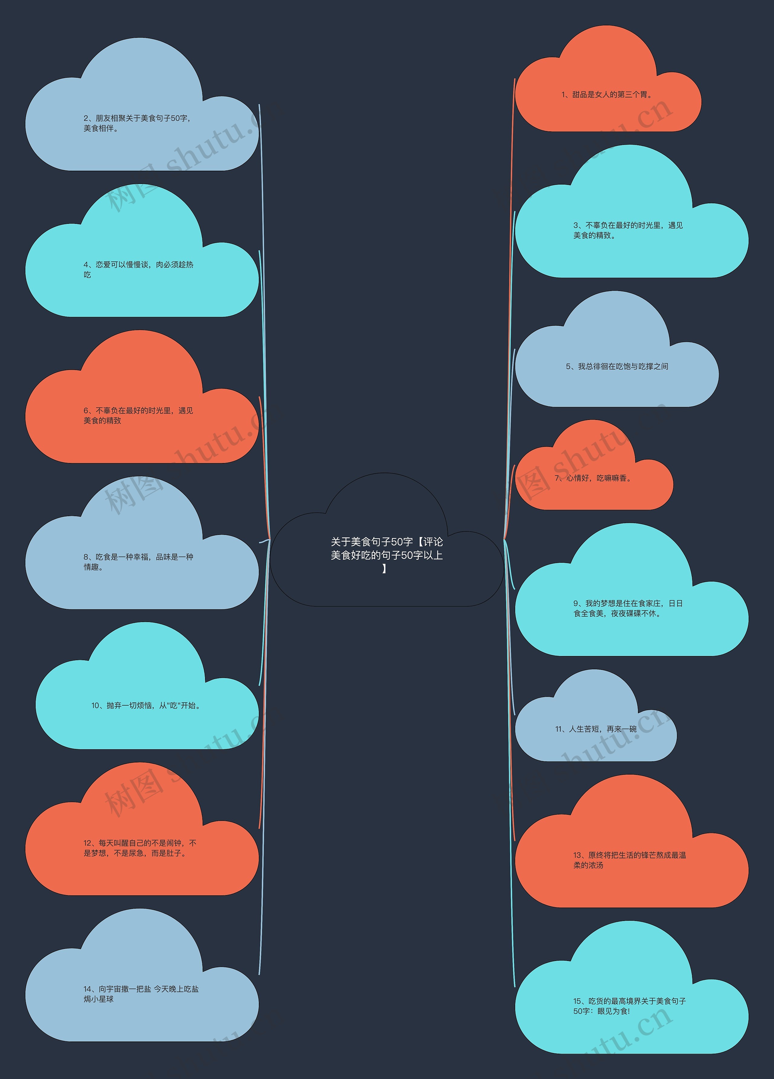 关于美食句子50字【评论美食好吃的句子50字以上】 关于美食句子50字【评论美食好吃的句子50字以上】