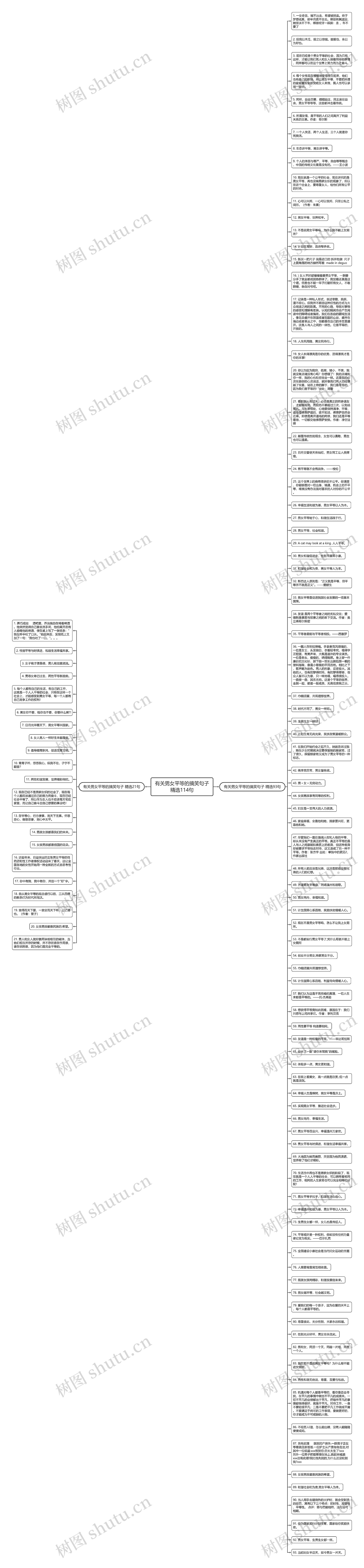 有关男女平等的搞笑句子精选114句思维导图