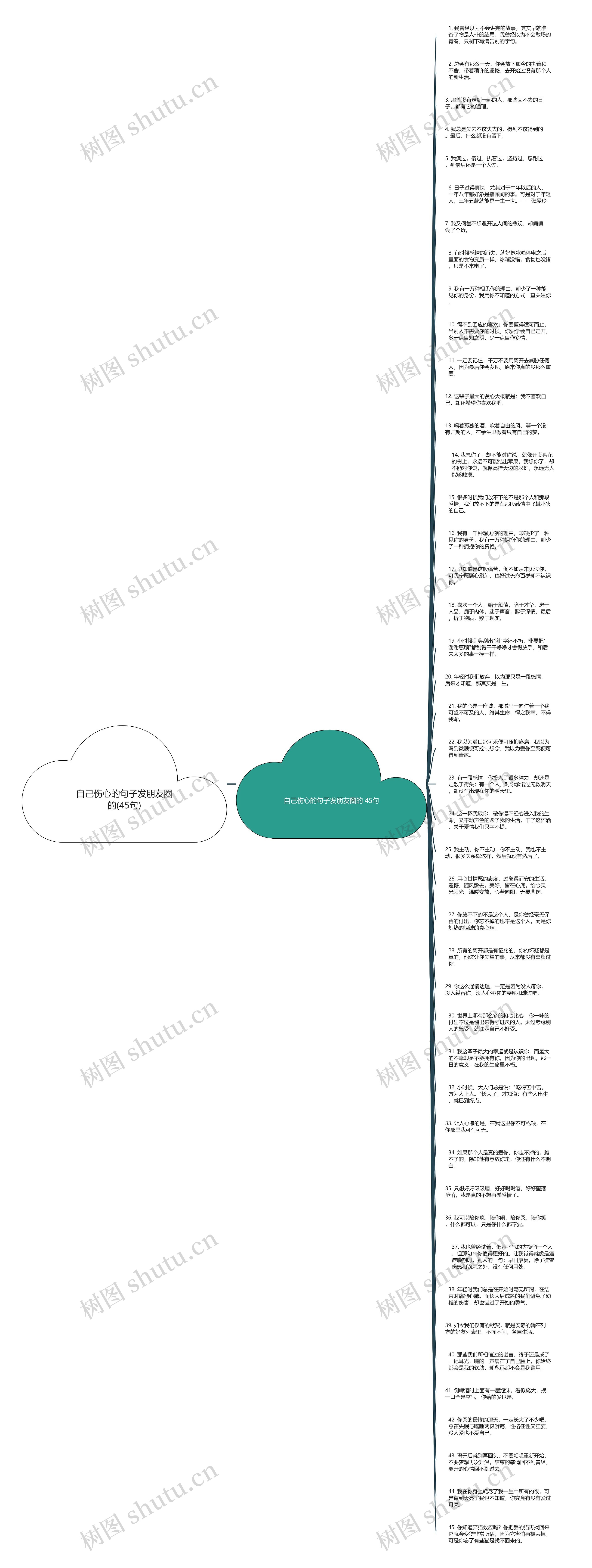 自己伤心的句子发朋友圈的(45句)思维导图