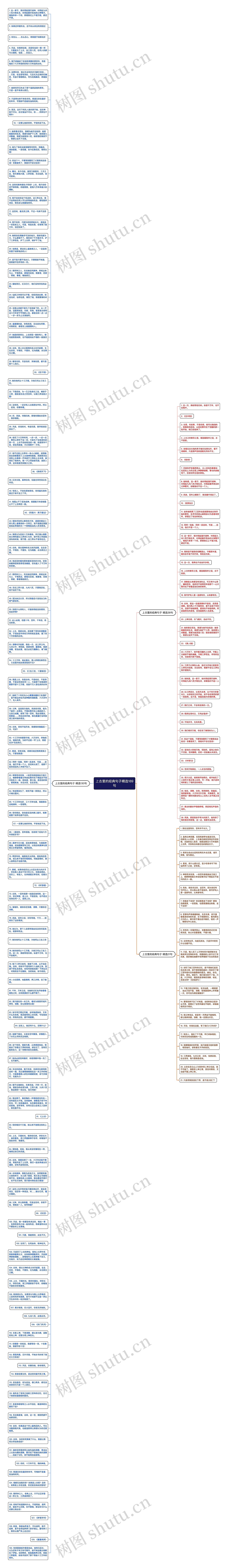 上古里的经典句子精选189句思维导图