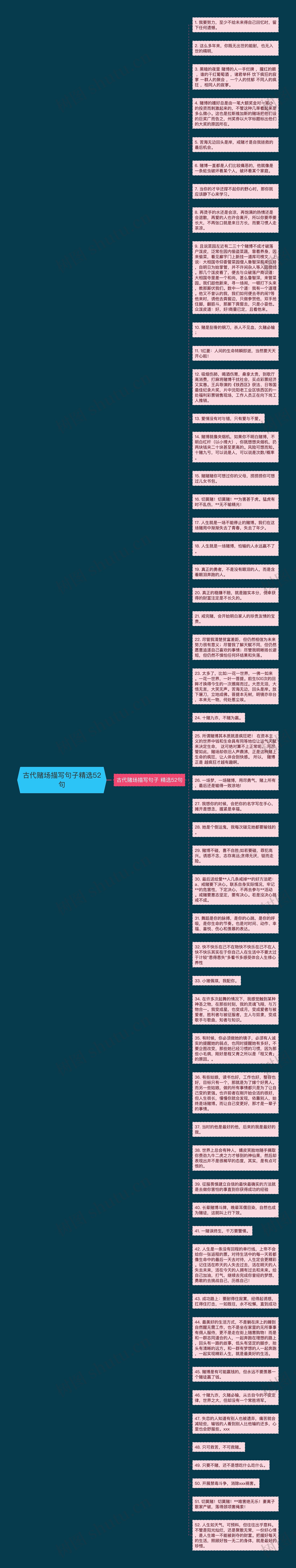 古代赌场描写句子精选52句思维导图