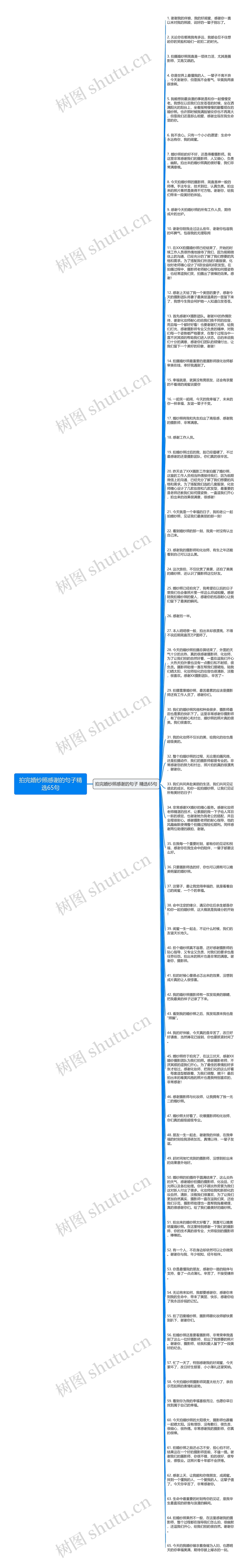 拍完婚纱照感谢的句子精选65句思维导图