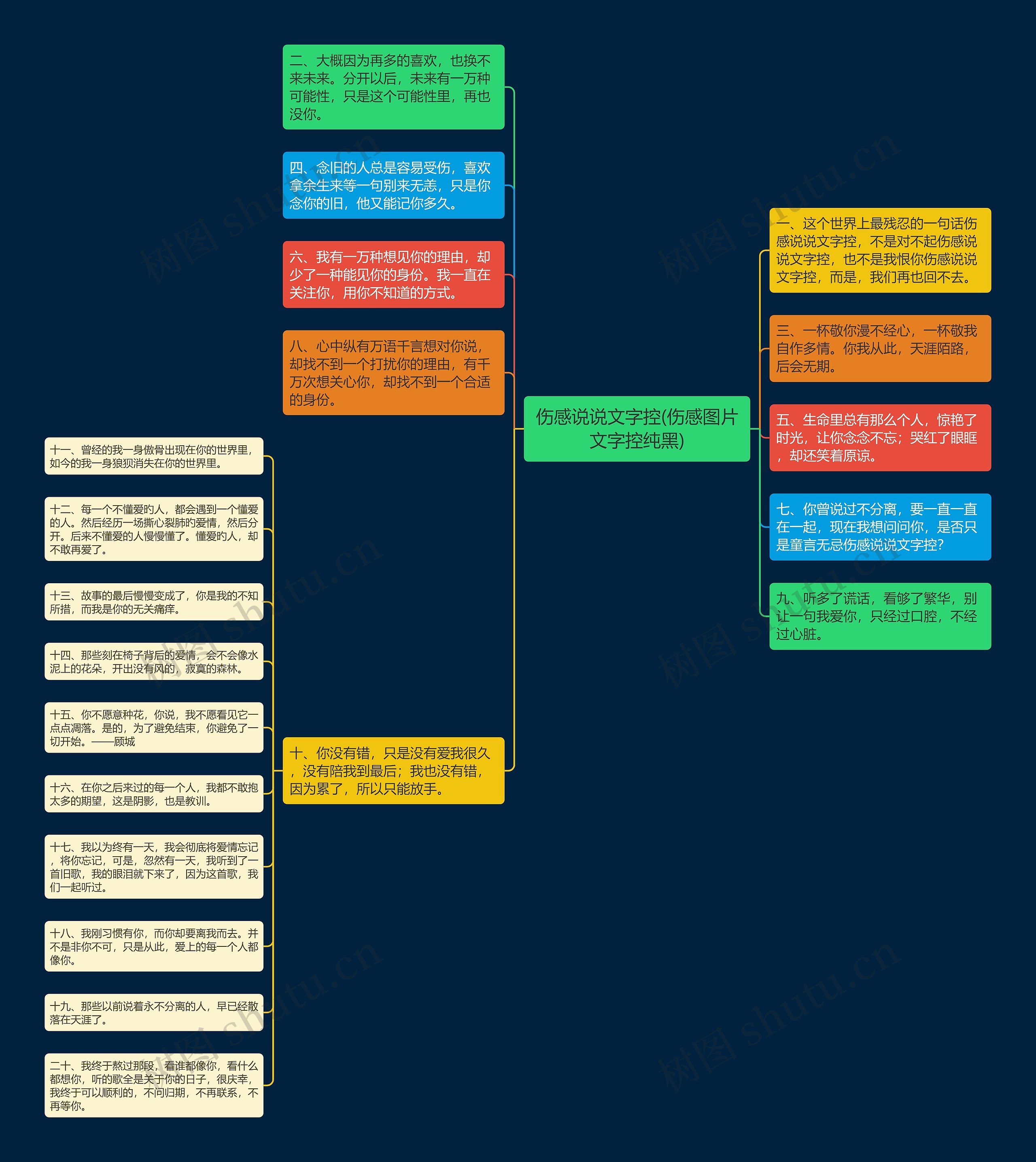 伤感说说文字控(伤感图片文字控纯黑) 伤感说说文字控(伤感图片文字控纯黑)