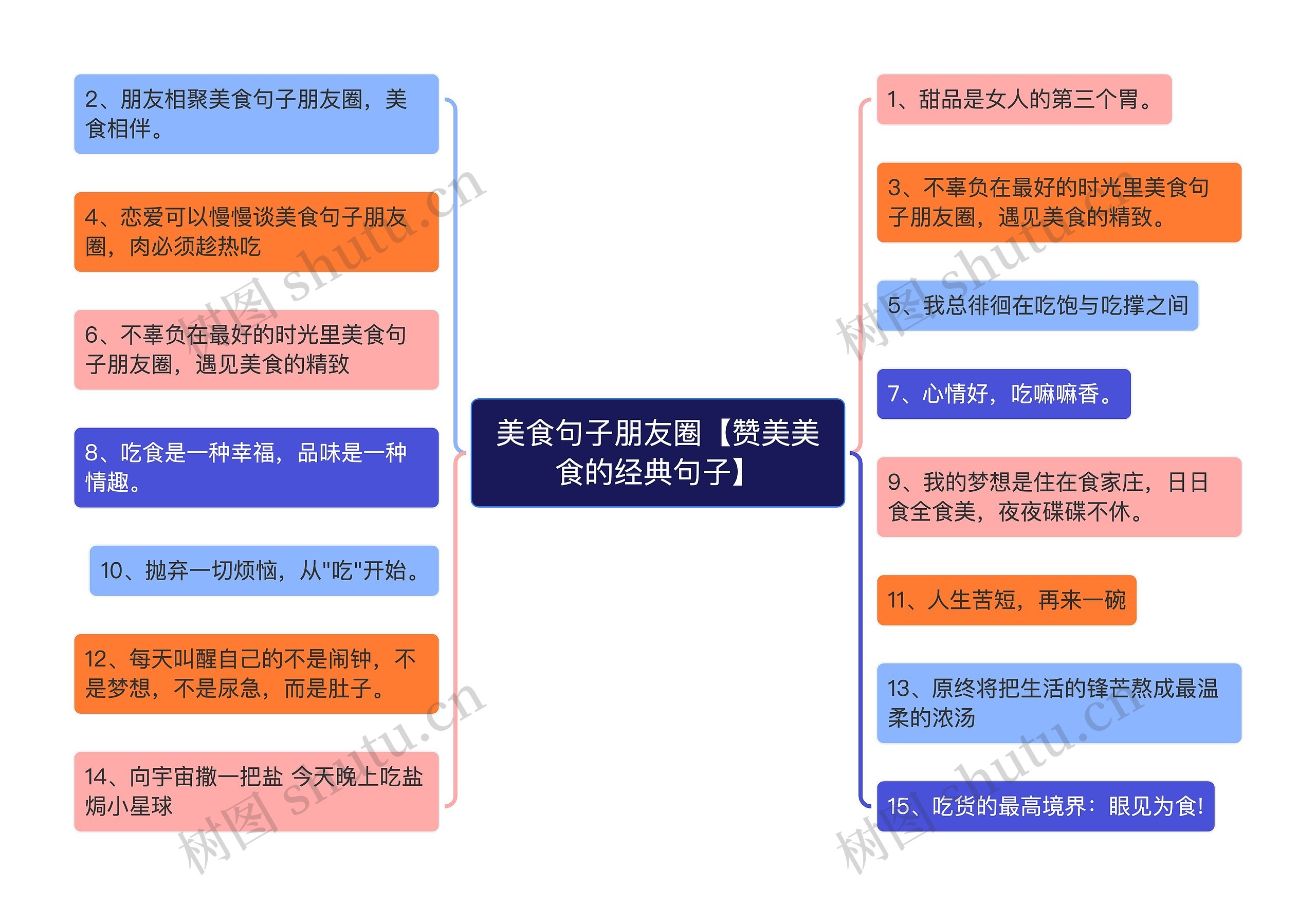 美食句子朋友圈【赞美美食的经典句子】思维导图