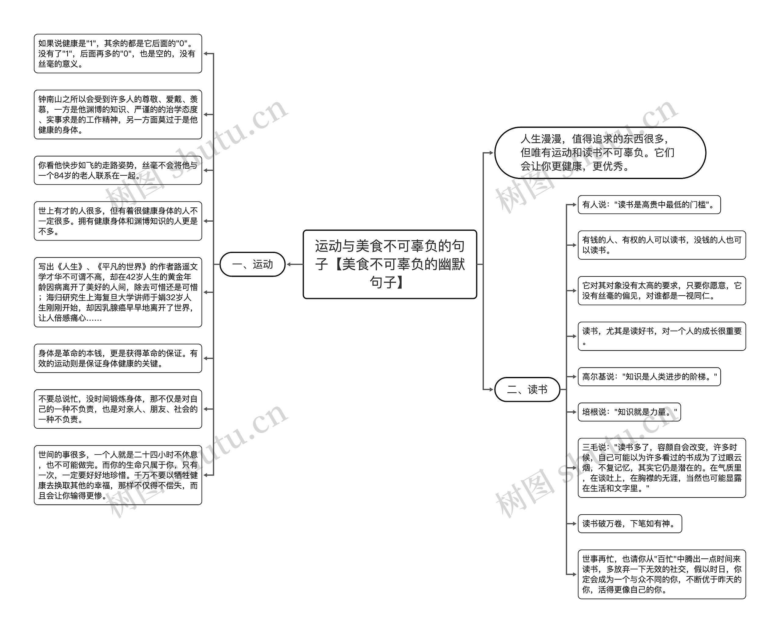 运动与美食不可辜负的句子【美食不可辜负的幽默句子】 运动与美食不可辜负的句子【美食不可辜负的幽默句子】