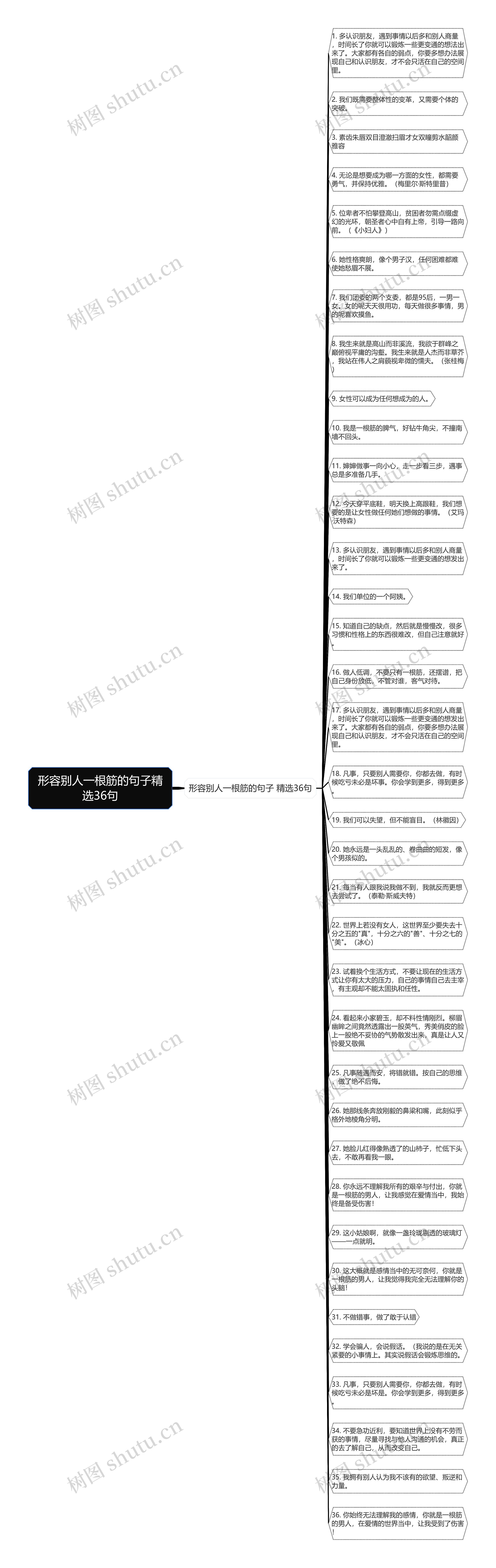 形容别人一根筋的句子精选36句思维导图