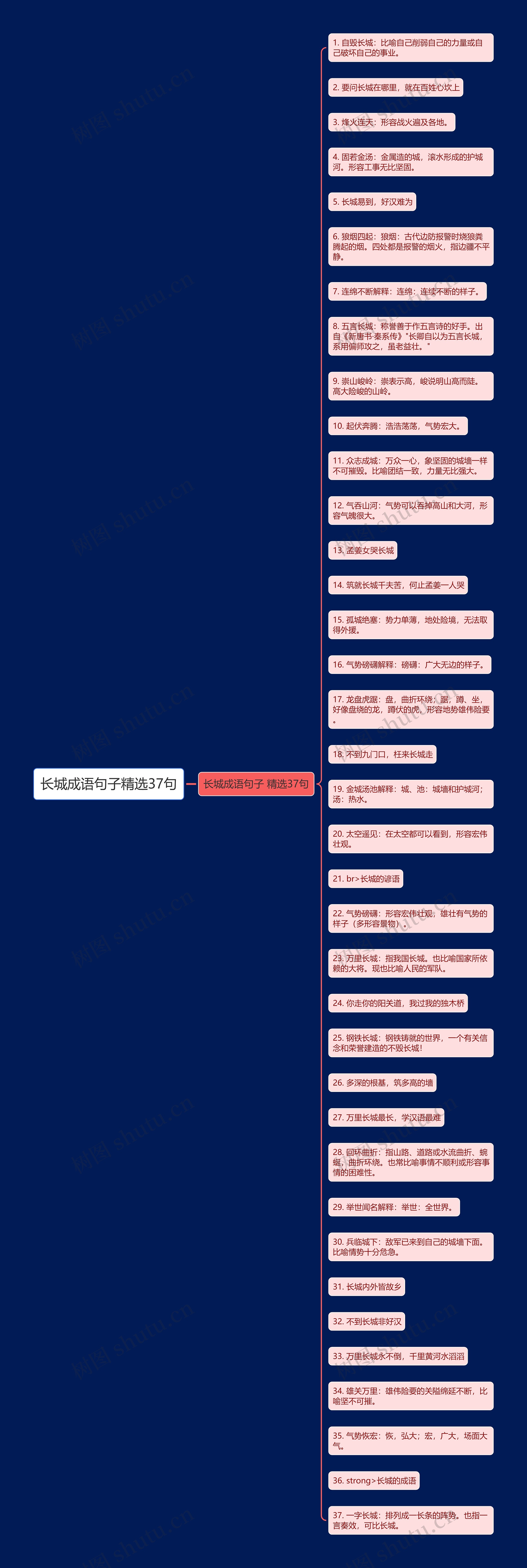 长城成语句子精选37句思维导图