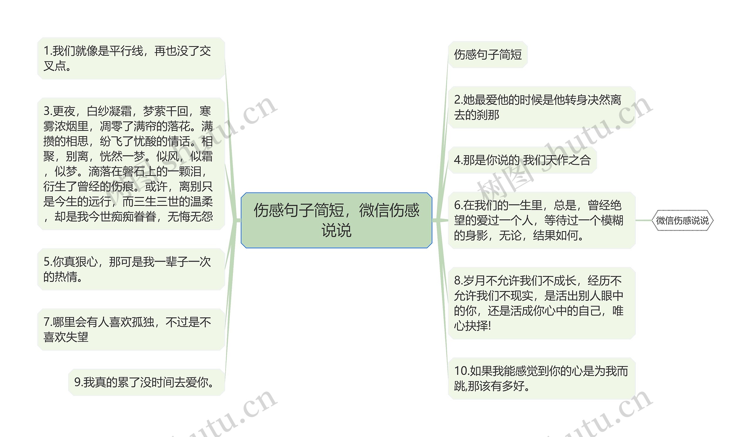 伤感句子简短，微信伤感说说思维导图