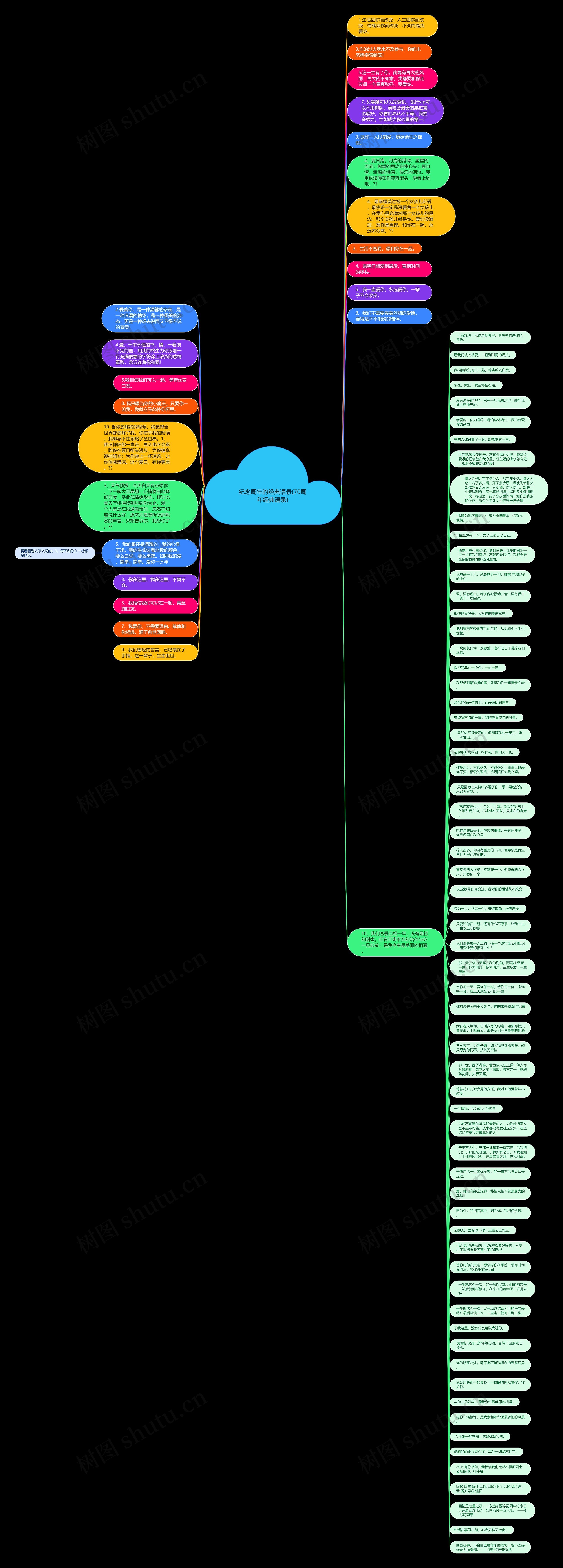 纪念周年的经典语录(70周年经典语录)思维导图