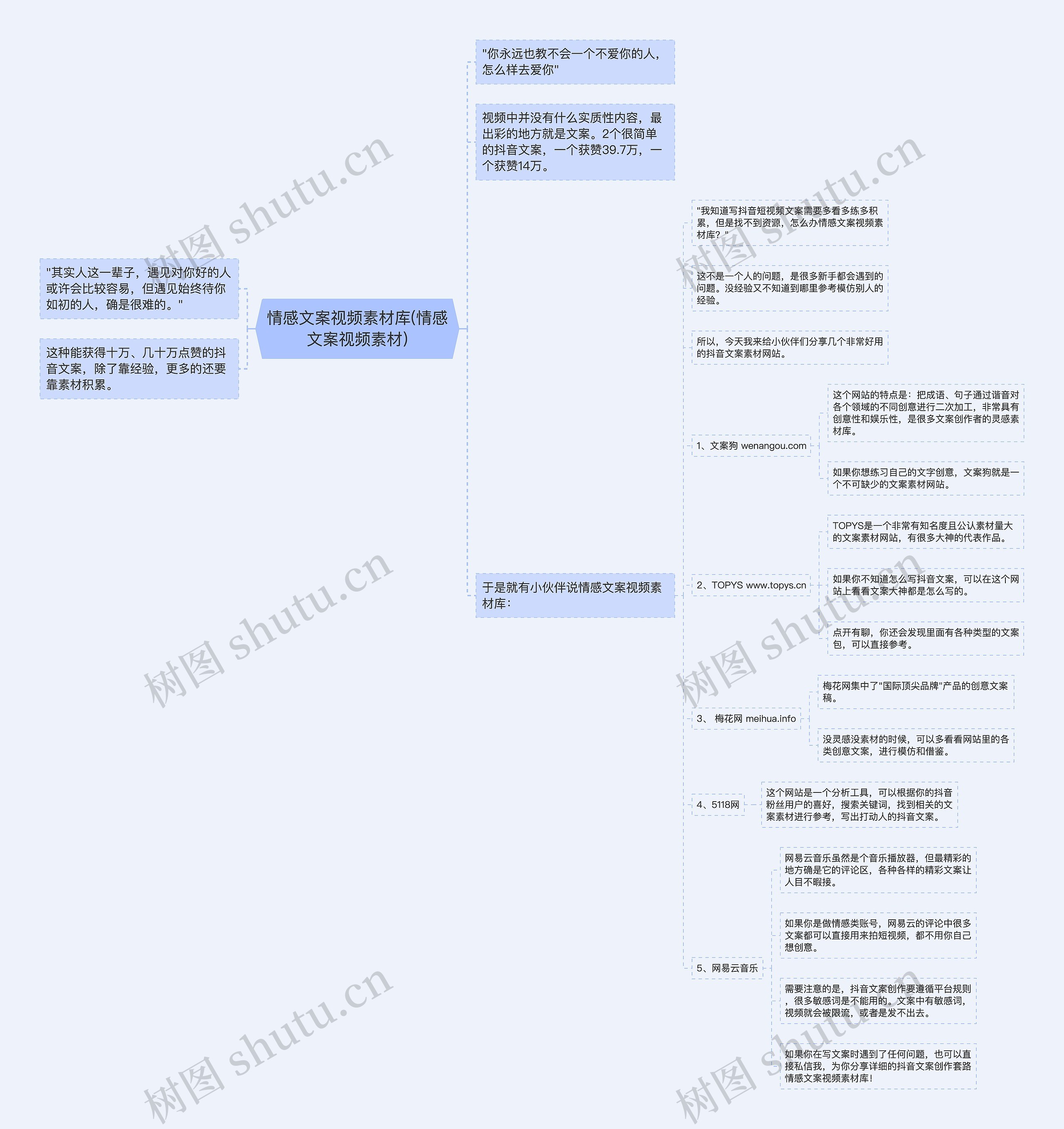 情感文案视频素材库(情感文案视频素材)思维导图