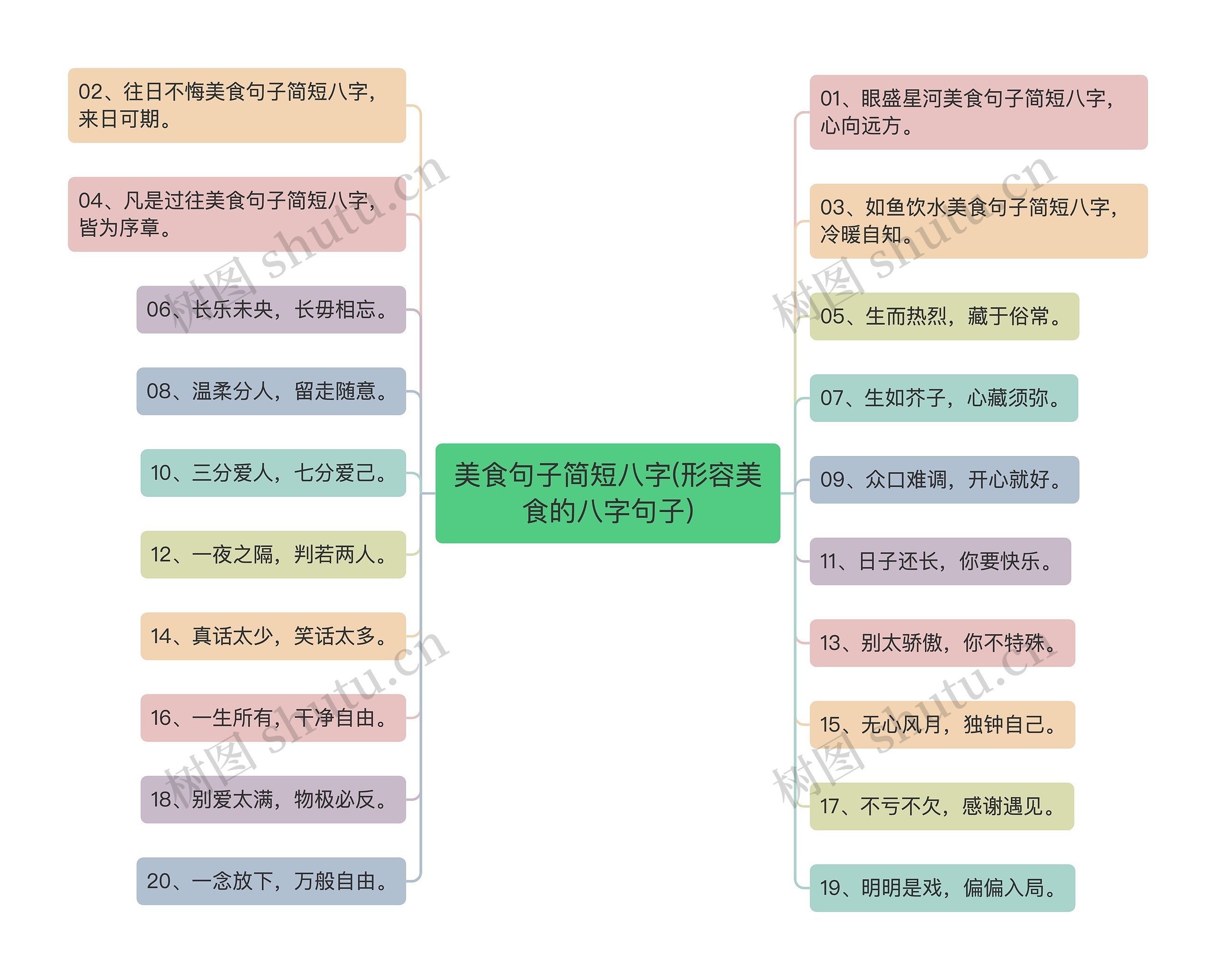 美食句子简短八字(形容美食的八字句子)