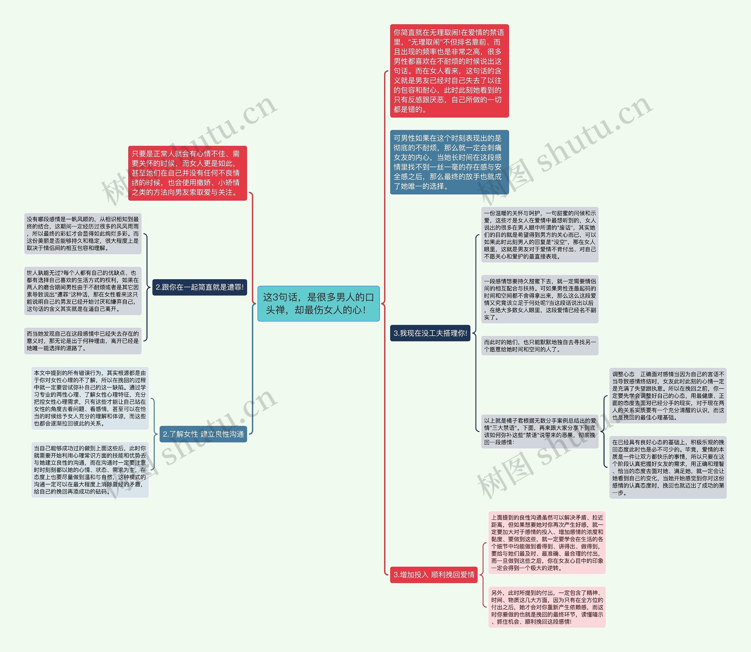 这3句话，是很多男人的口头禅，却最伤女人的心！思维导图