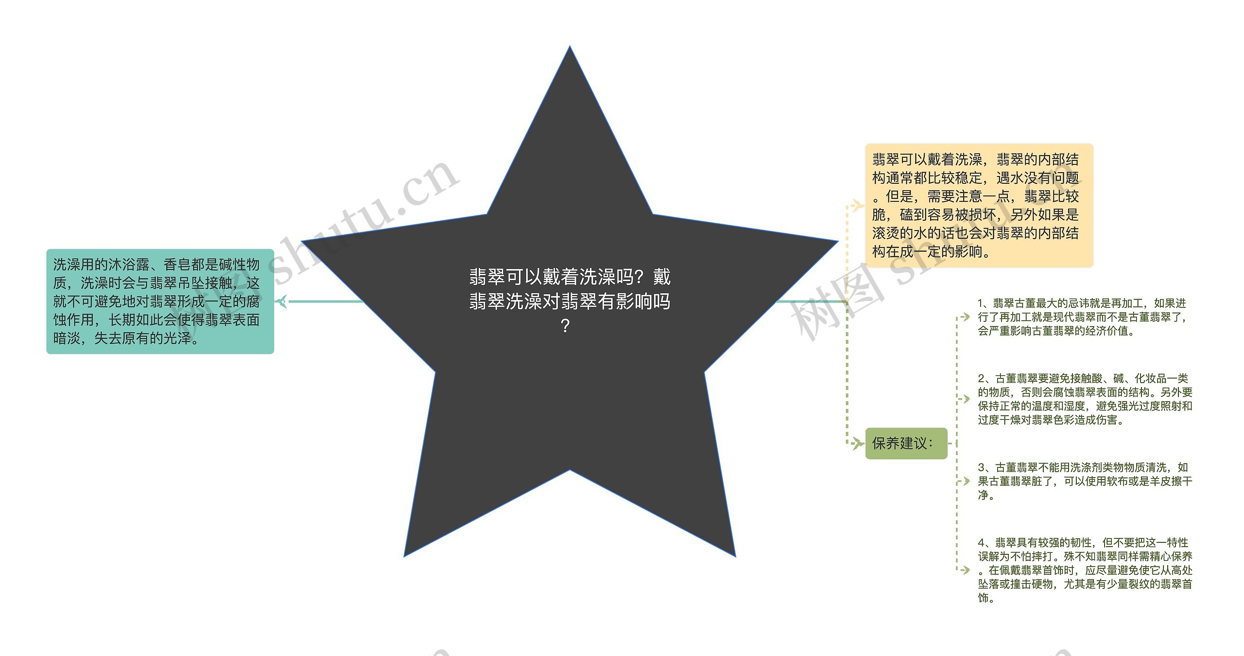 翡翠可以戴着洗澡吗?戴翡翠洗澡对翡翠有影响吗? 翡翠可以戴着洗澡吗?戴翡翠洗澡对翡翠有影响吗?