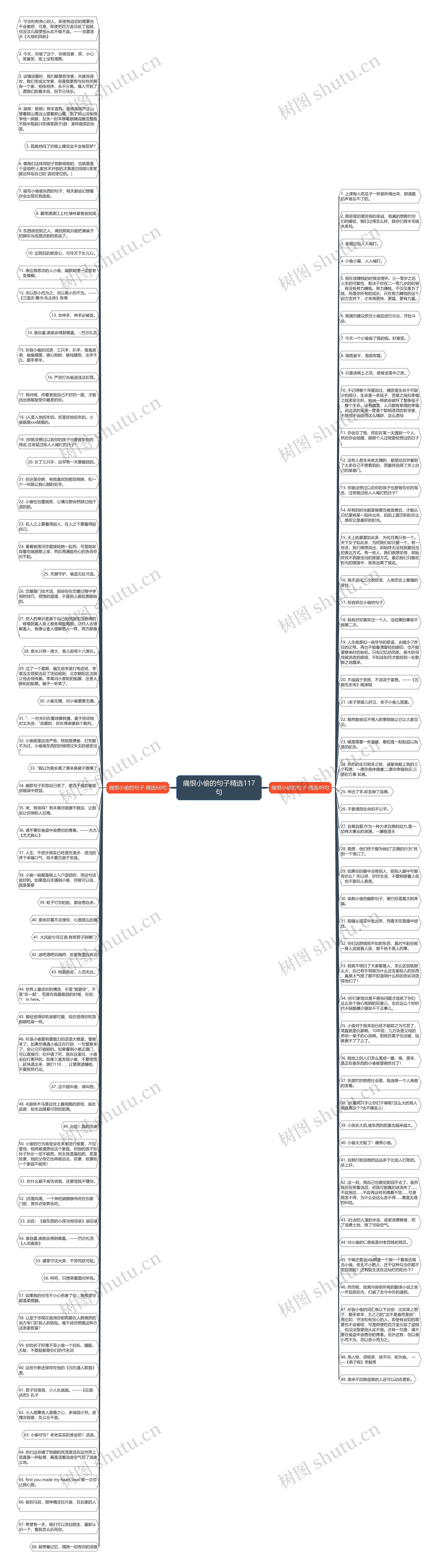 痛恨小偷的句子精选117句思维导图
