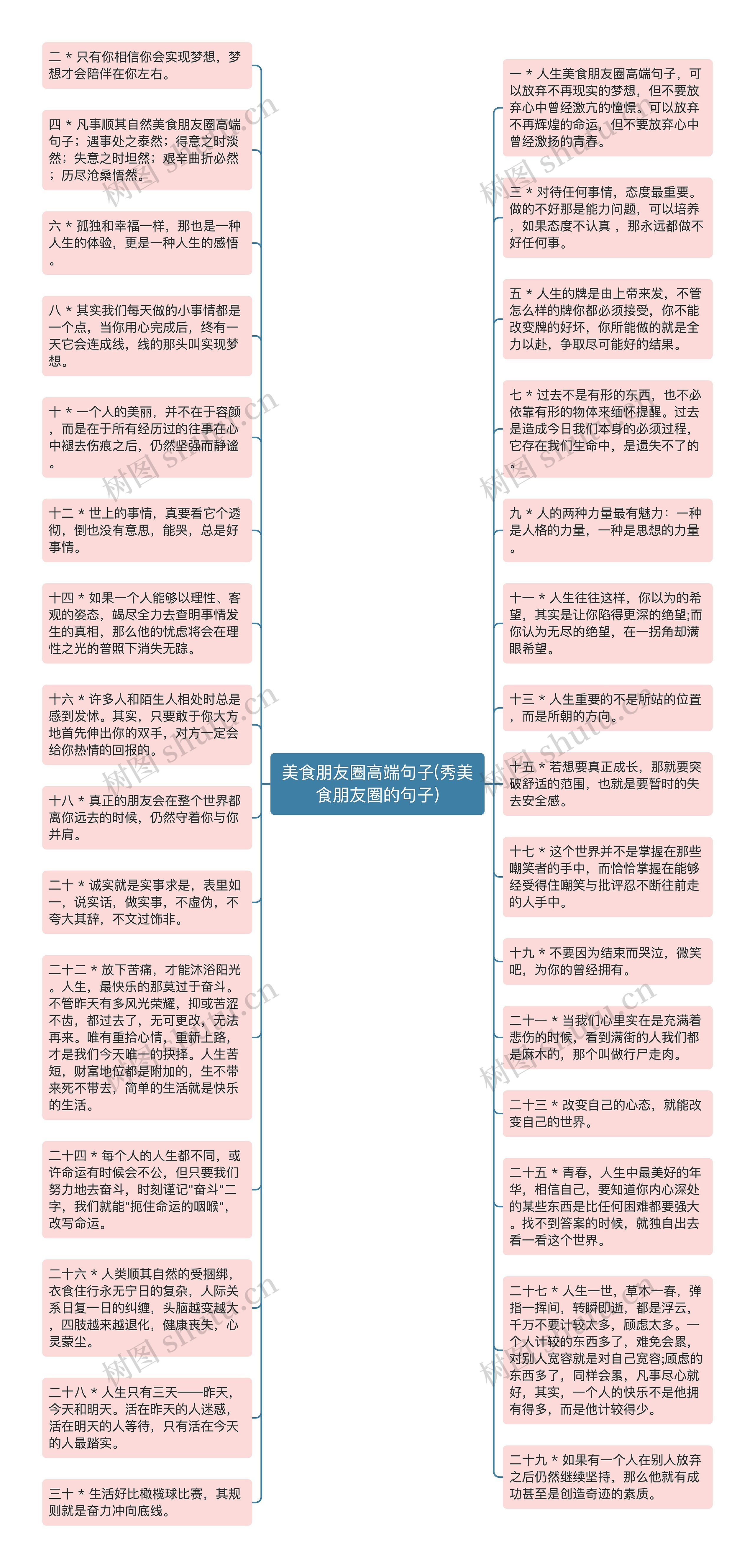 美食朋友圈高端句子(秀美食朋友圈的句子)