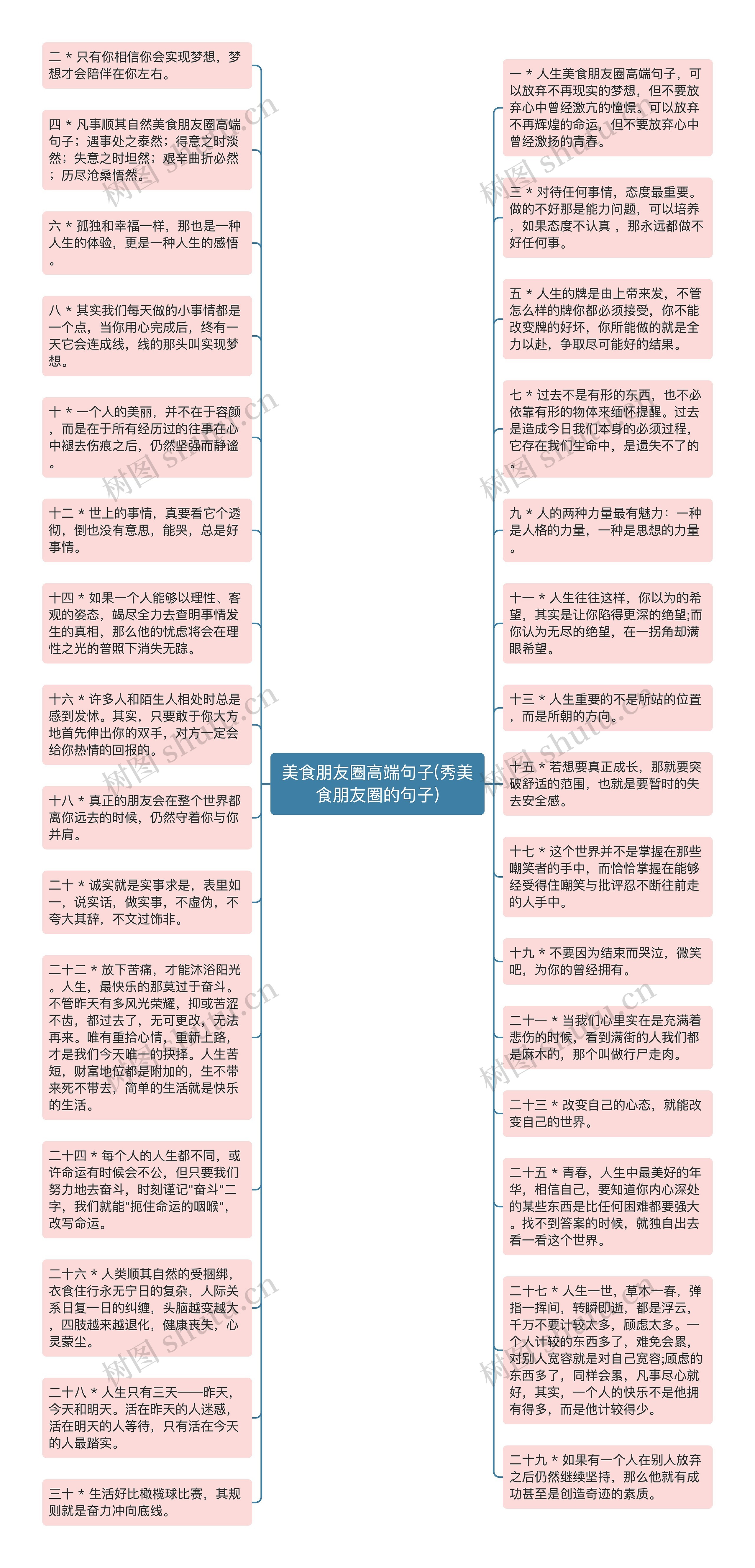 美食朋友圈高端句子(秀美食朋友圈的句子)思维导图