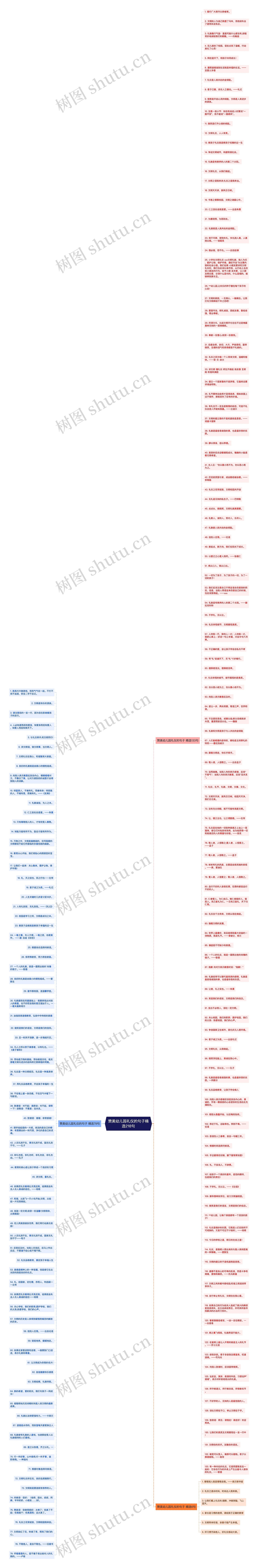 赞美幼儿园礼仪的句子精选218句思维导图