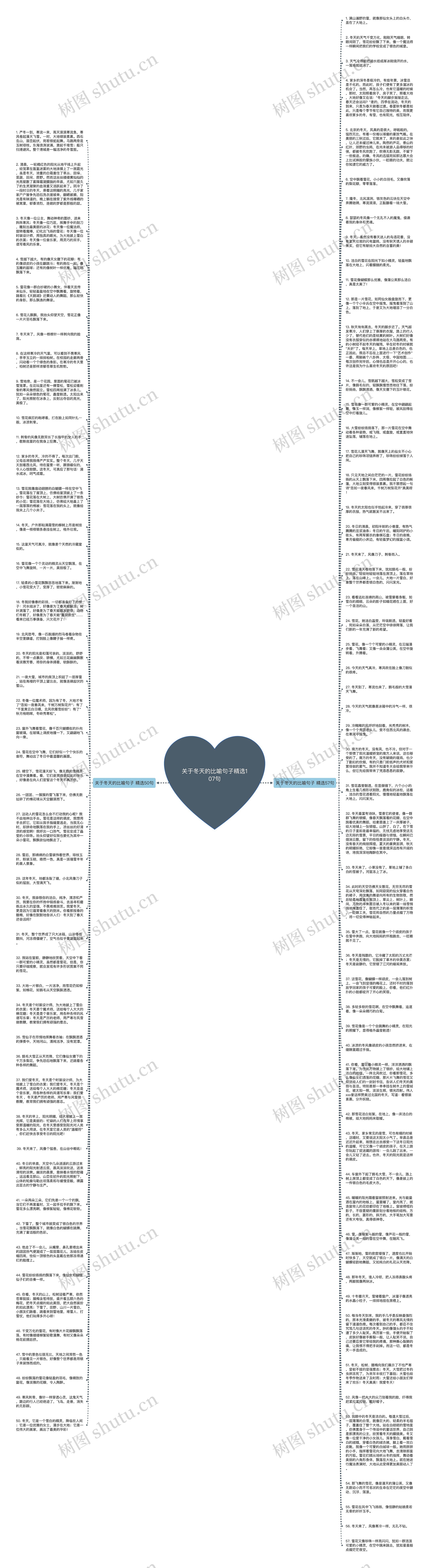 关于冬天的比喻句子精选107句思维导图
