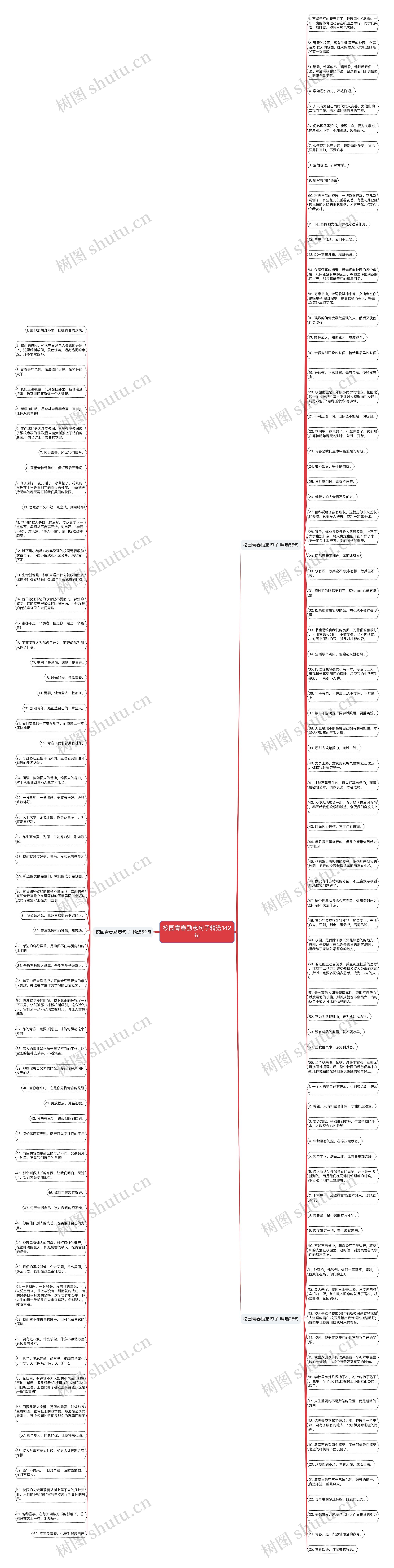 校园青春励志句子精选142句思维导图